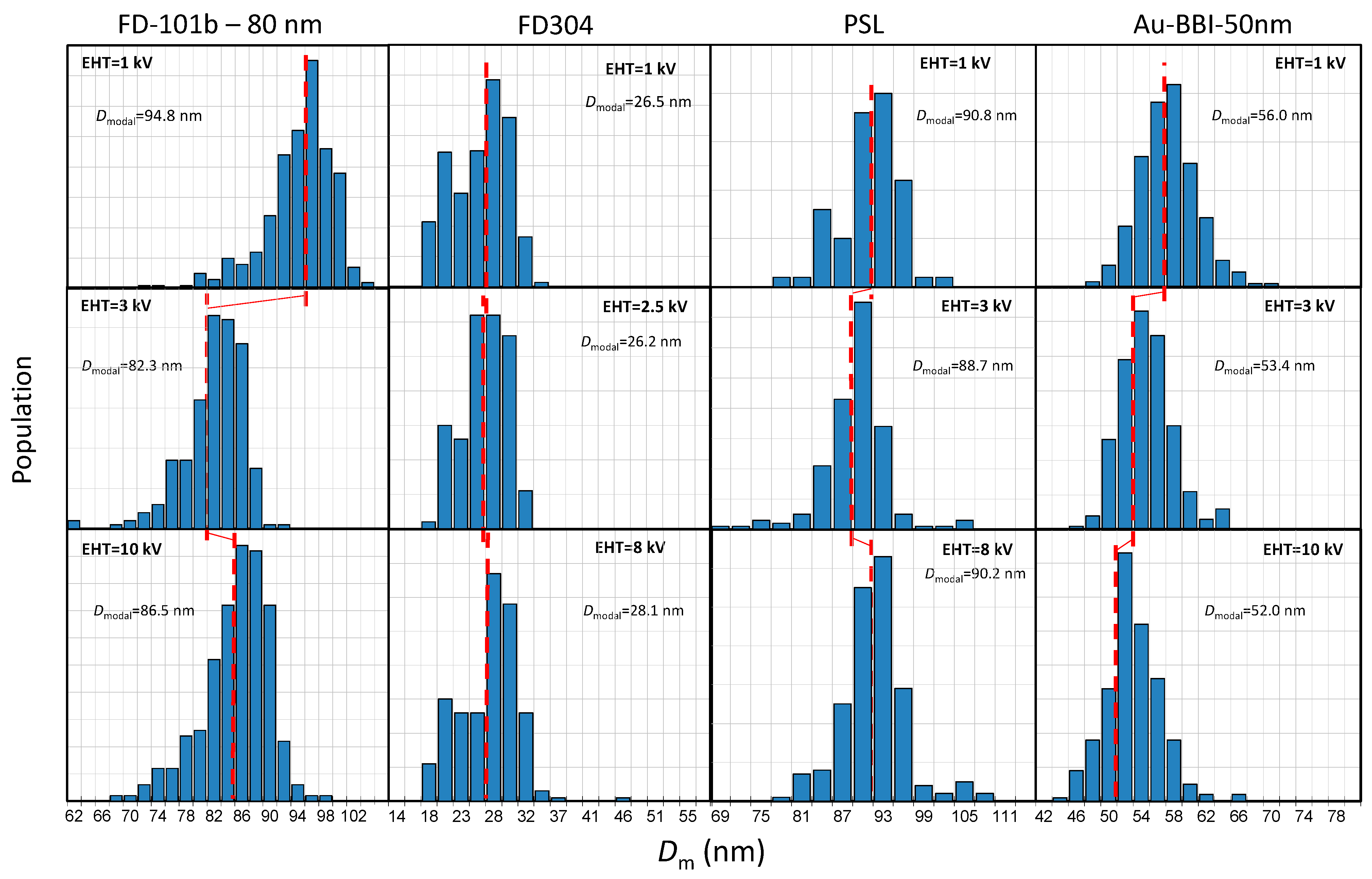 Nanomaterials 14 00931 g007