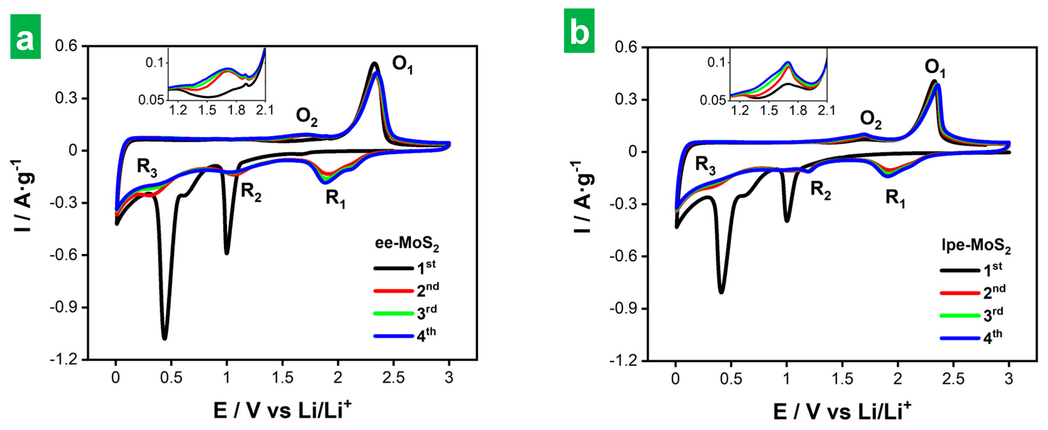 Nanomaterials 14 00932 g005