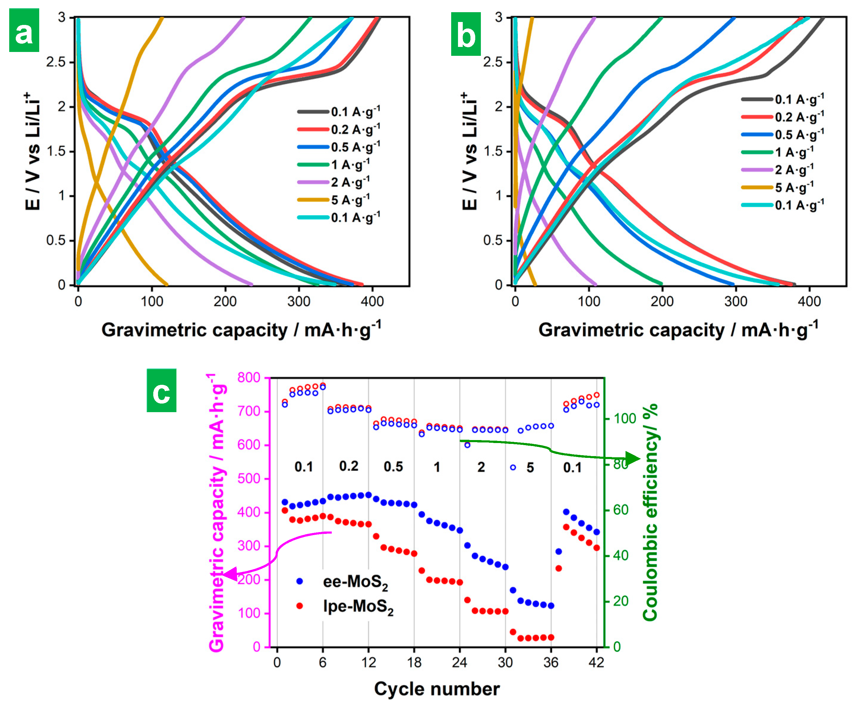 Nanomaterials 14 00932 g006