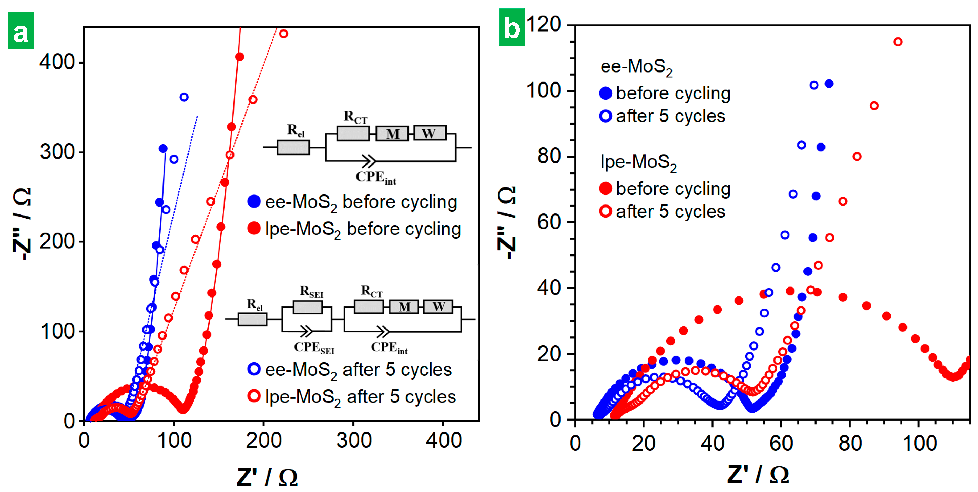 Nanomaterials 14 00932 g007