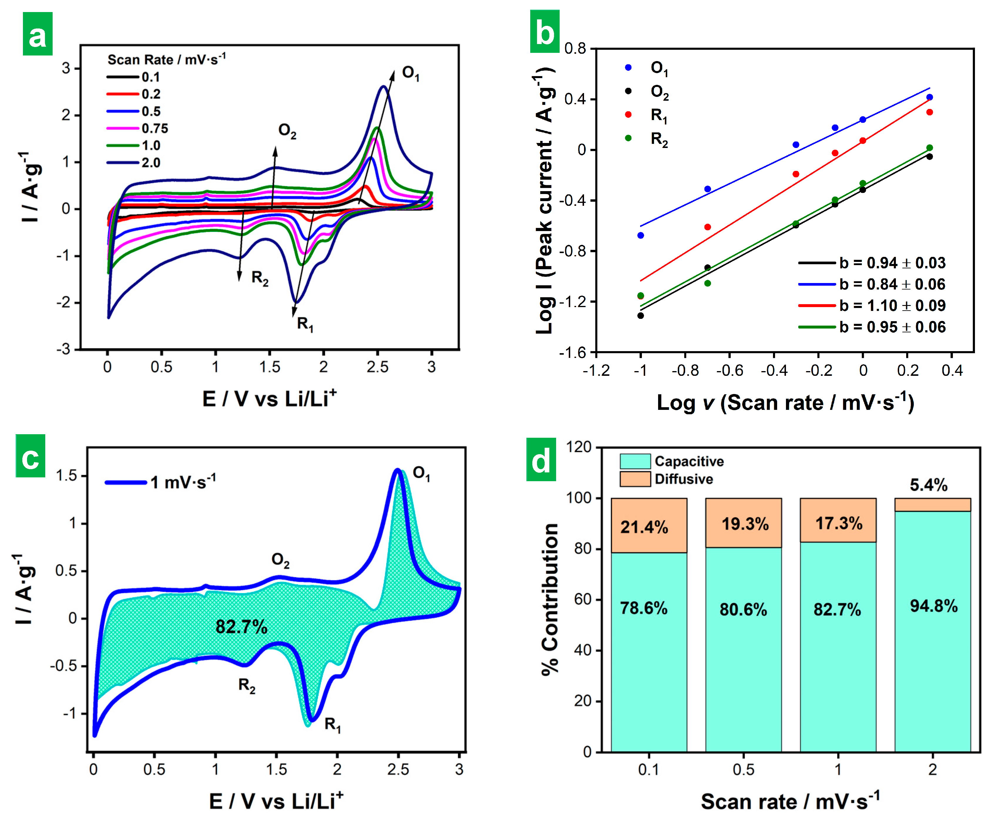 Nanomaterials 14 00932 g009