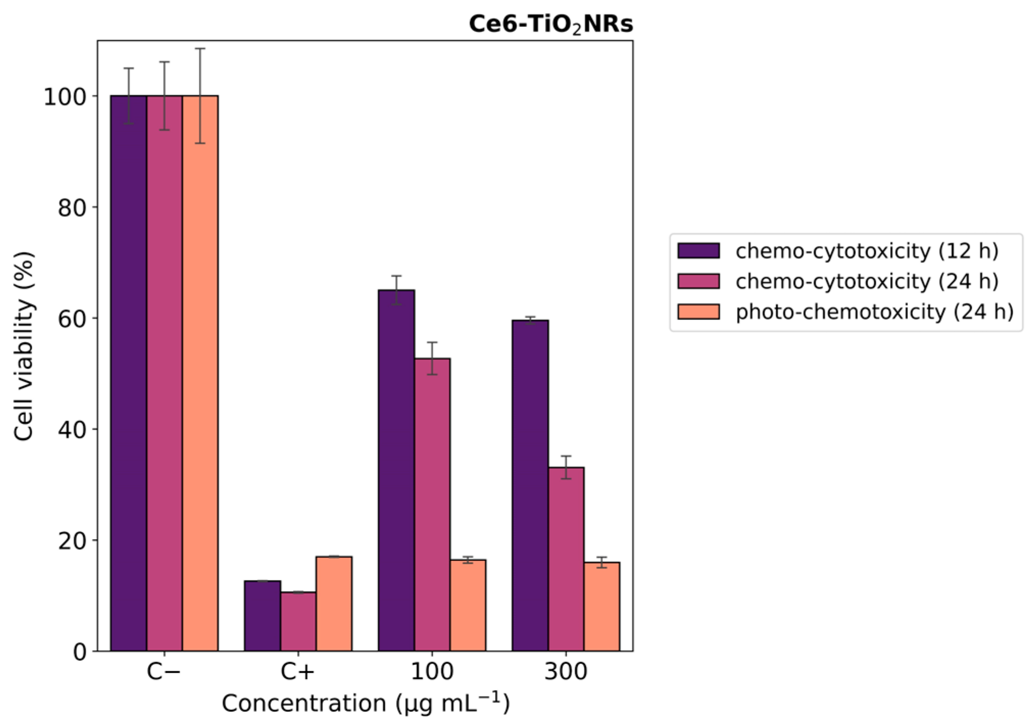 Nanomaterials 14 00933 g007