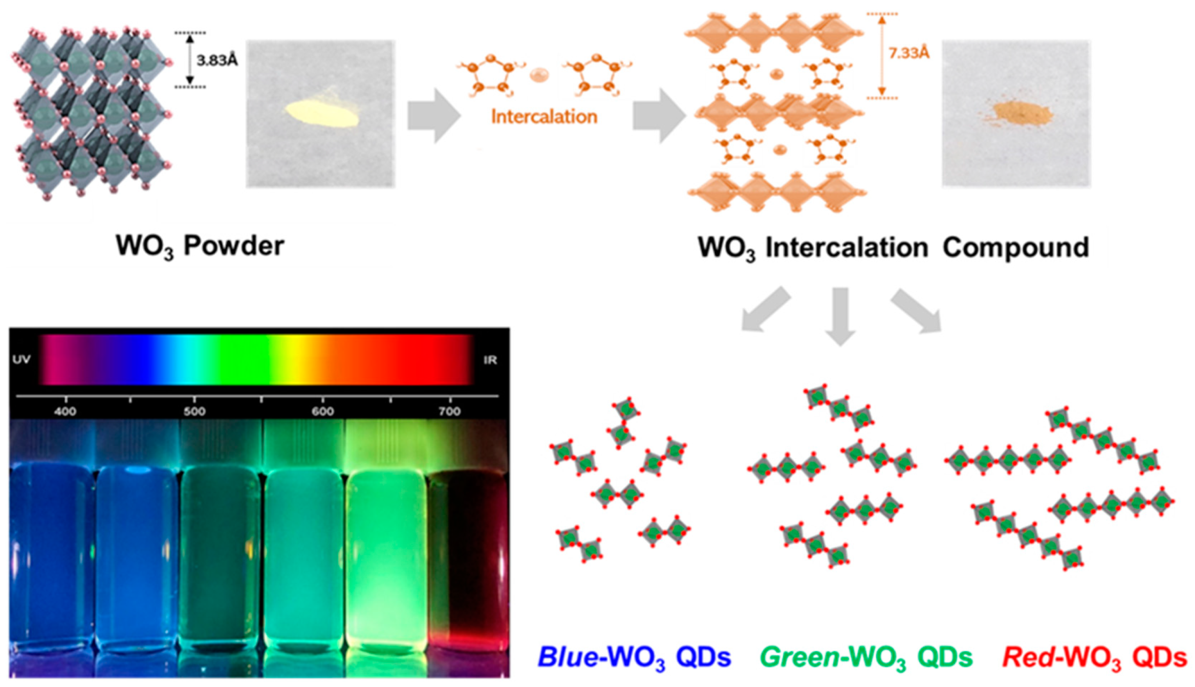 Nanomaterials 14 00936 g001