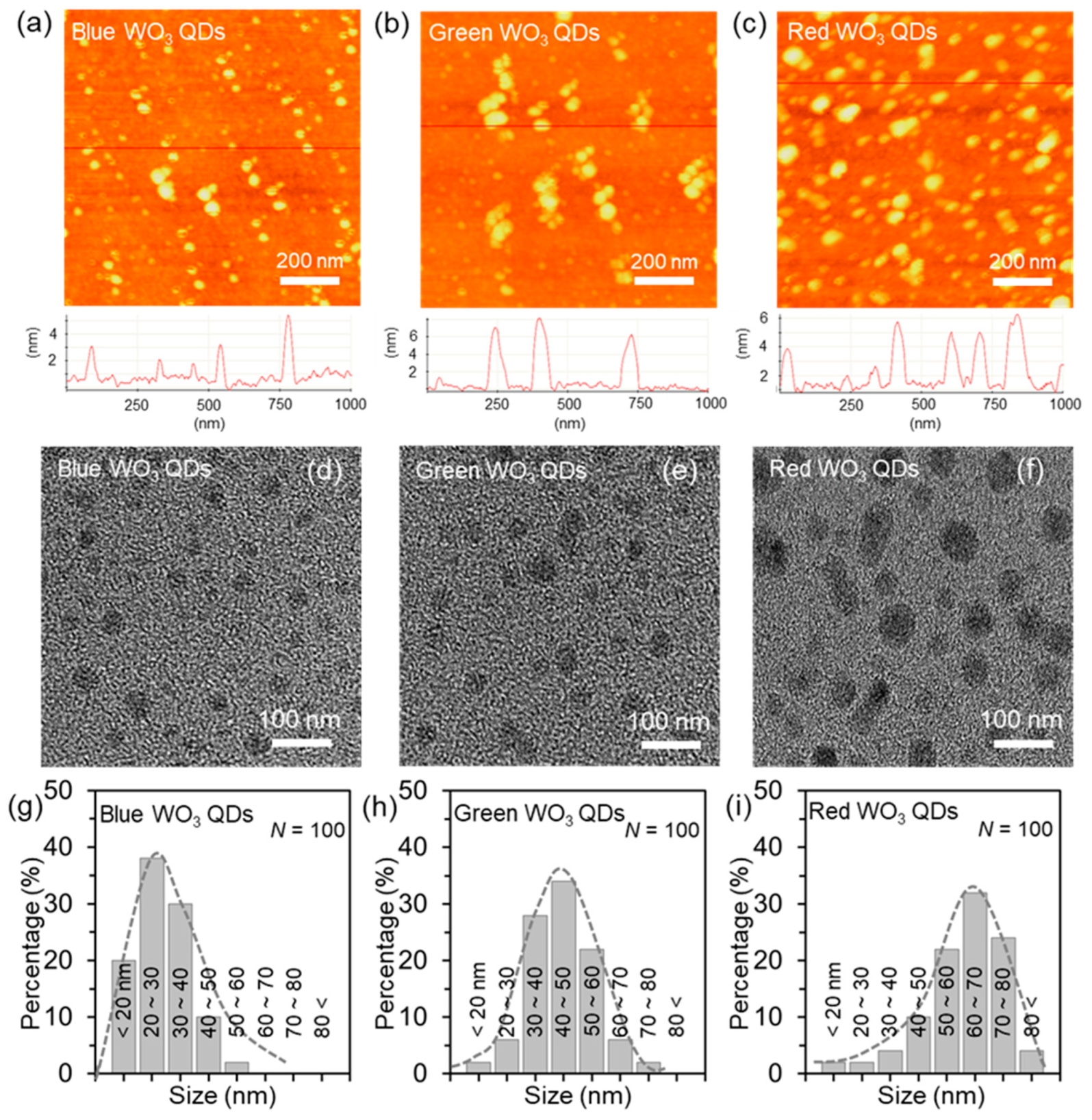 Nanomaterials 14 00936 g003