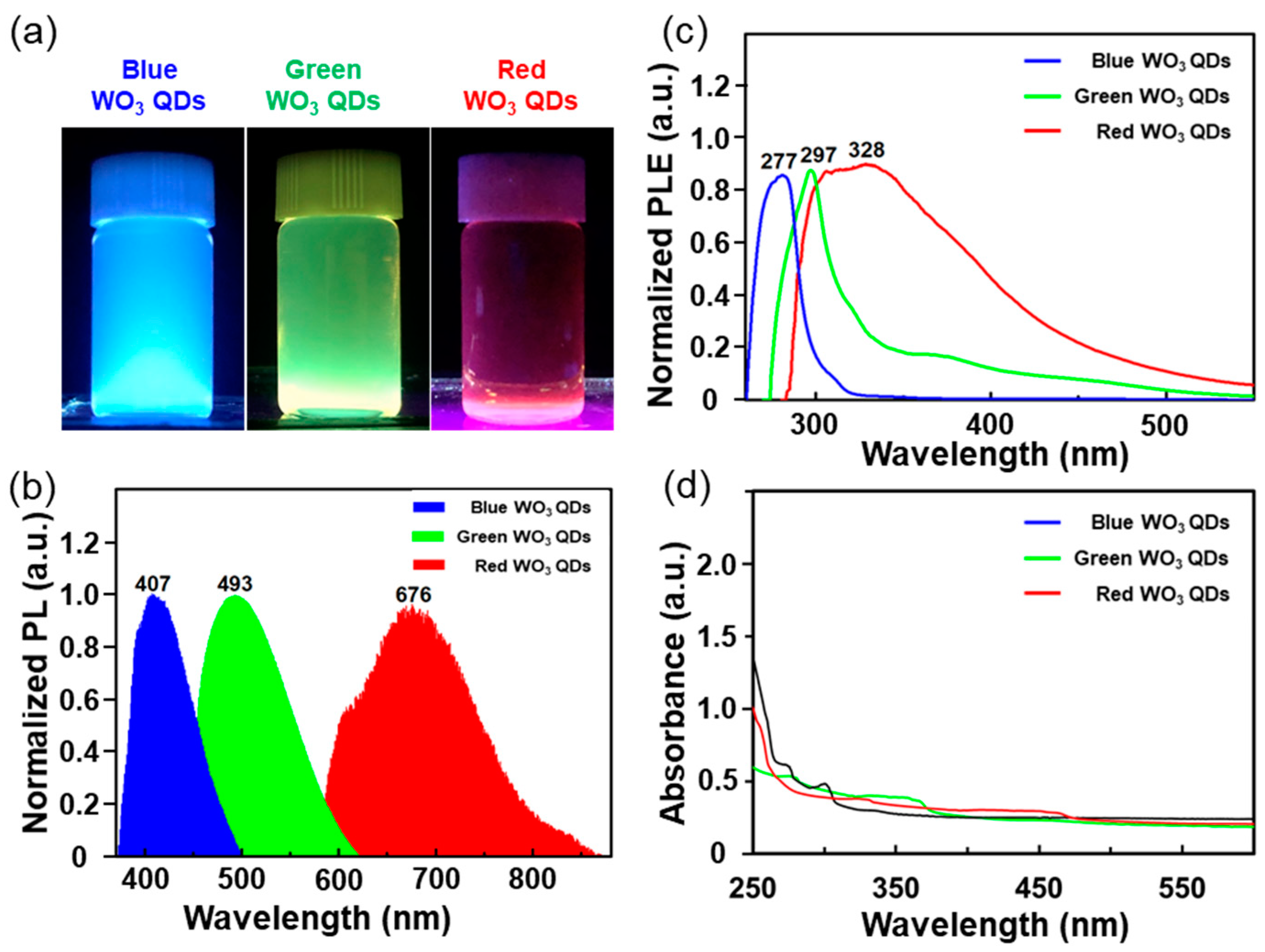 Nanomaterials 14 00936 g004