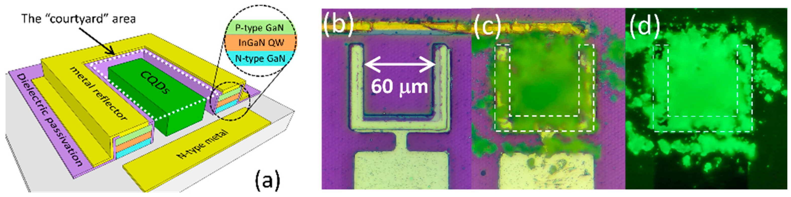 Nanomaterials 14 00938 g001