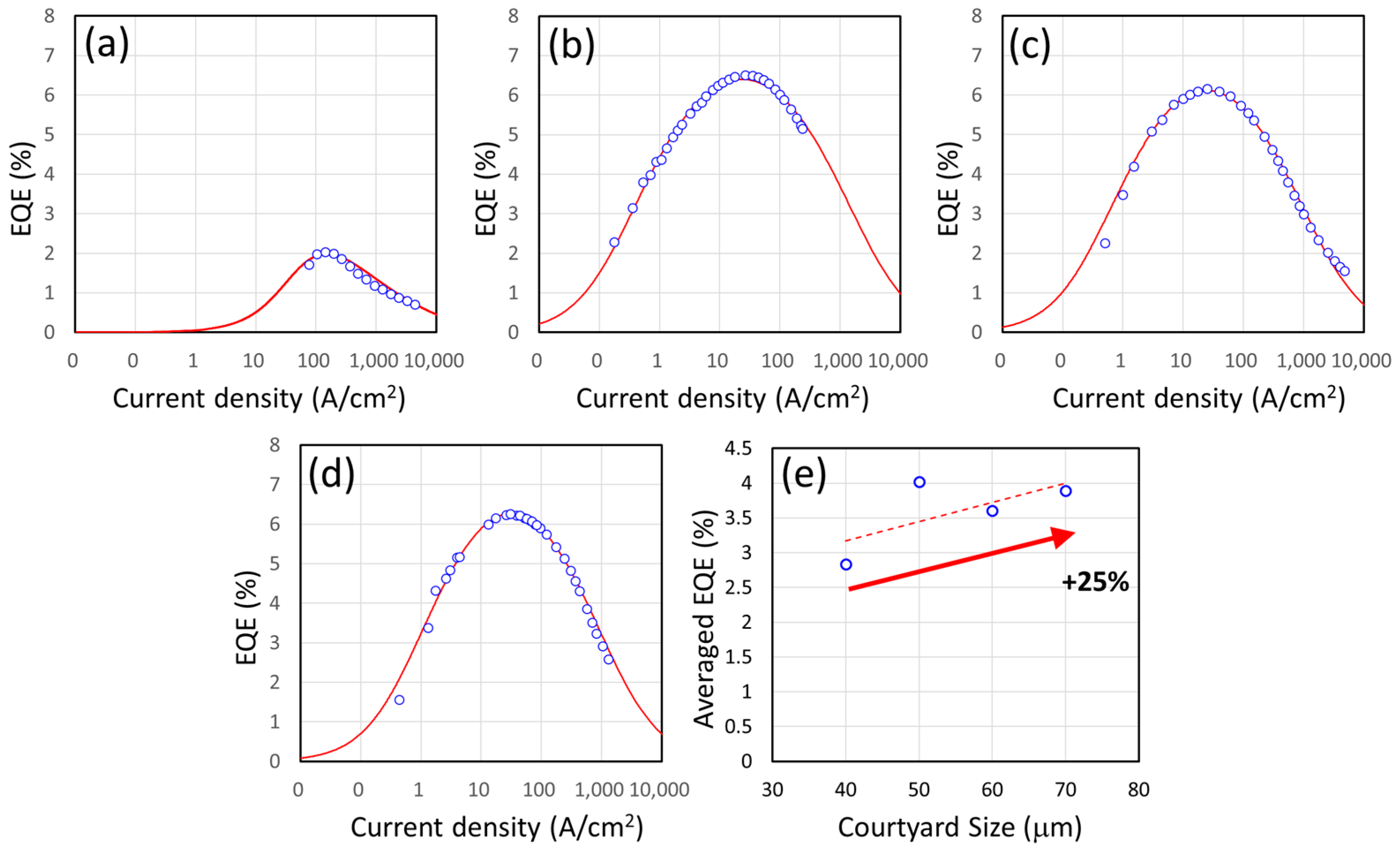Nanomaterials 14 00938 g003