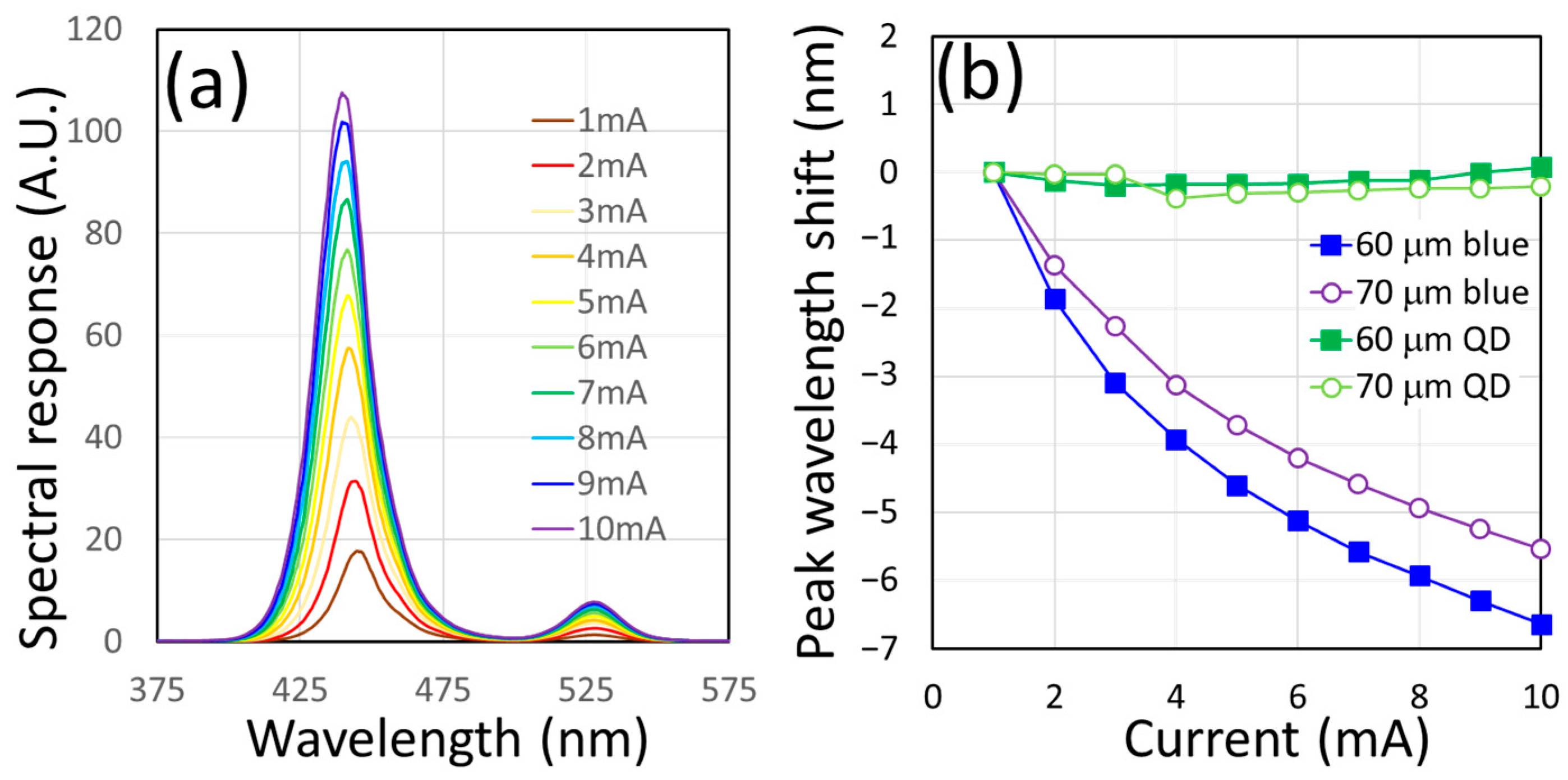 Nanomaterials 14 00938 g004