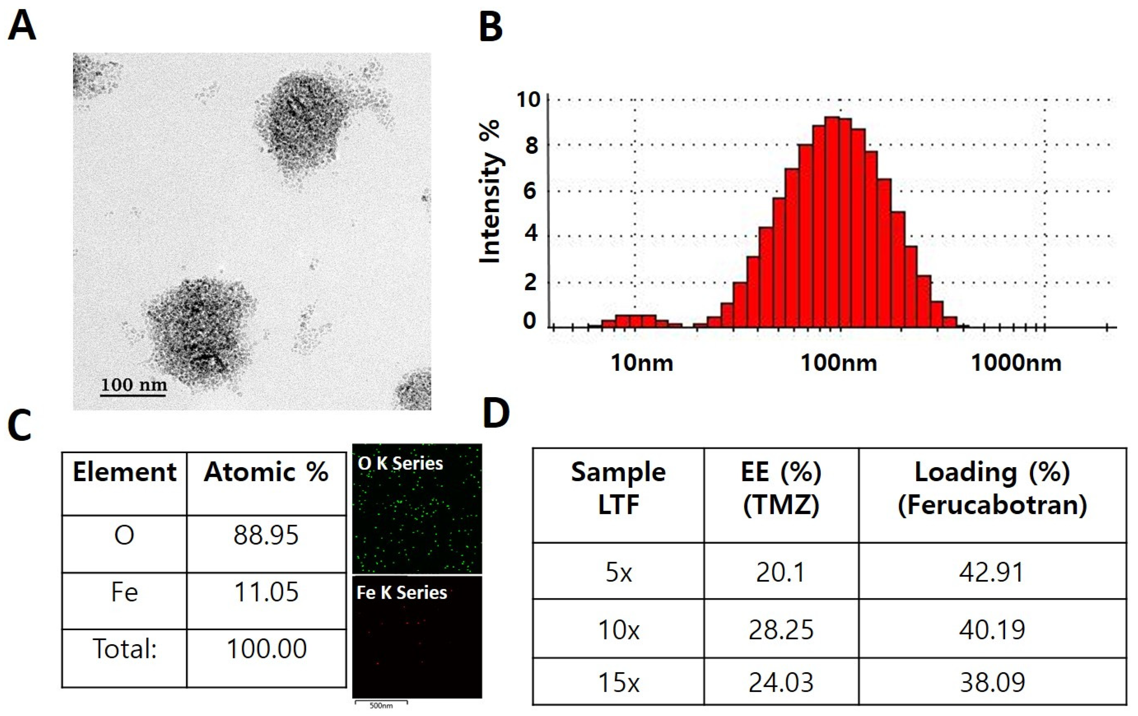 Nanomaterials 14 00939 g001