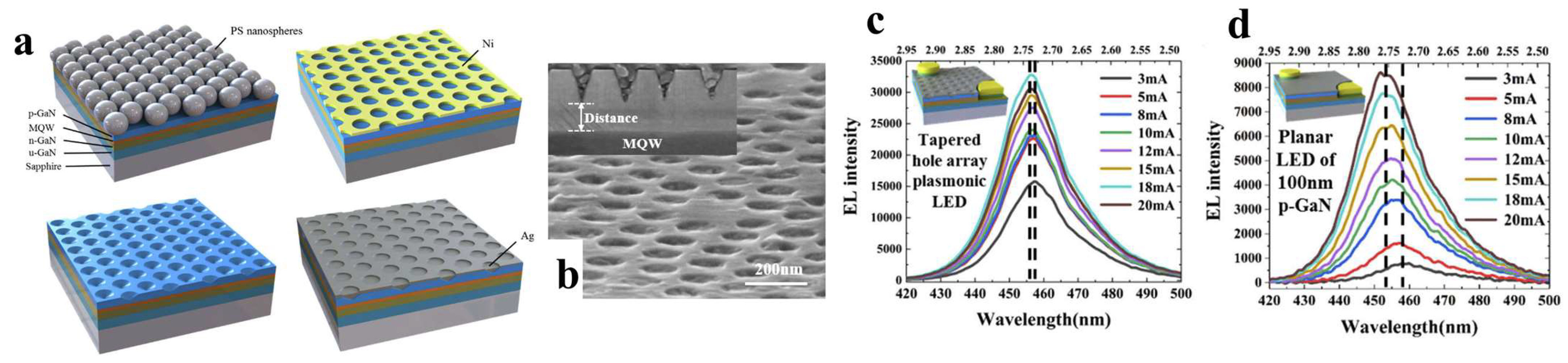Nanomaterials 14 00940 g008