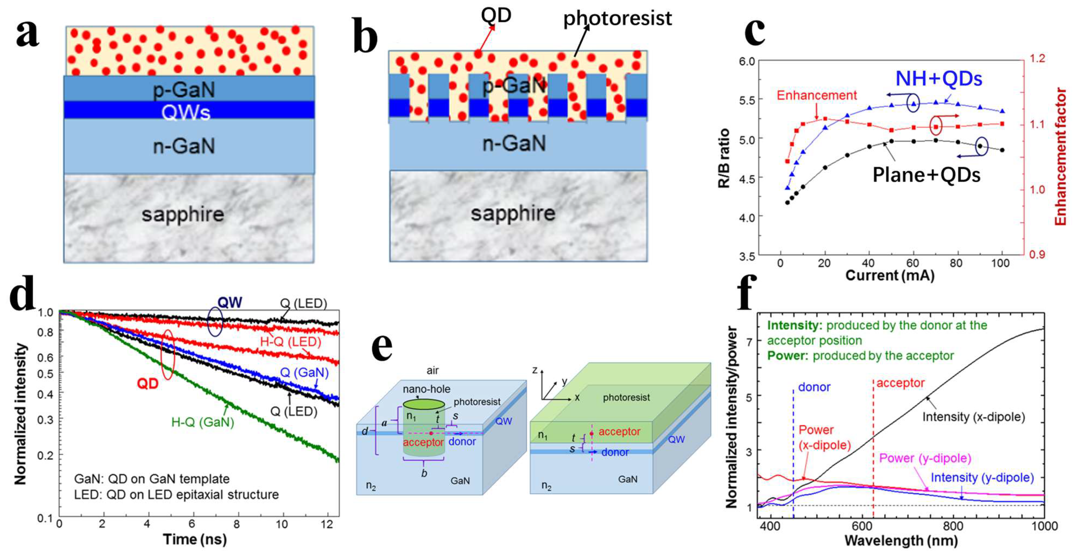 Nanomaterials 14 00940 g011