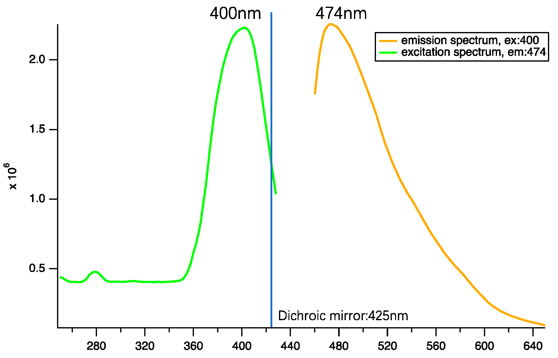Nanomaterials 14 00941 g003