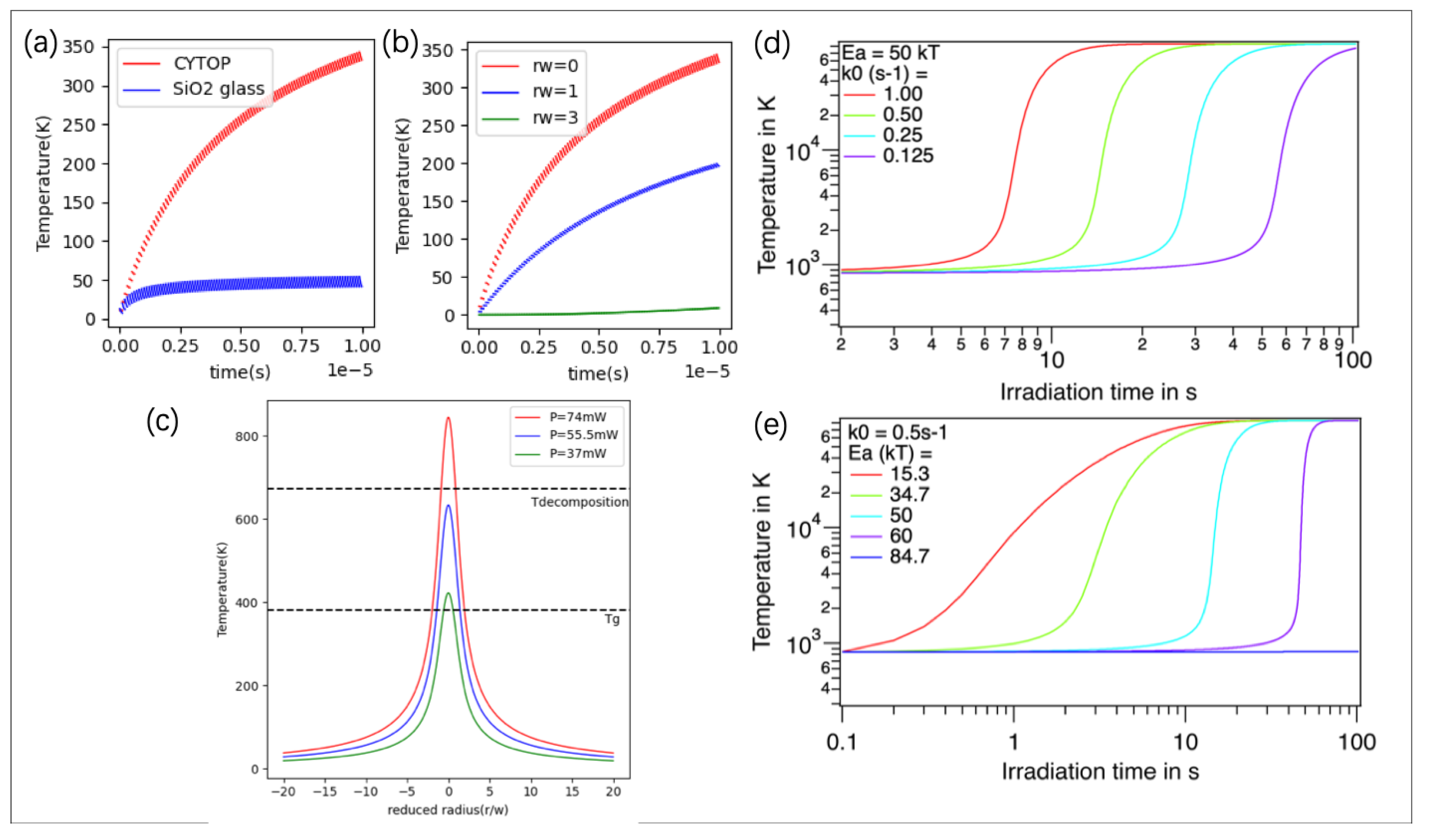 Nanomaterials 14 00941 g008