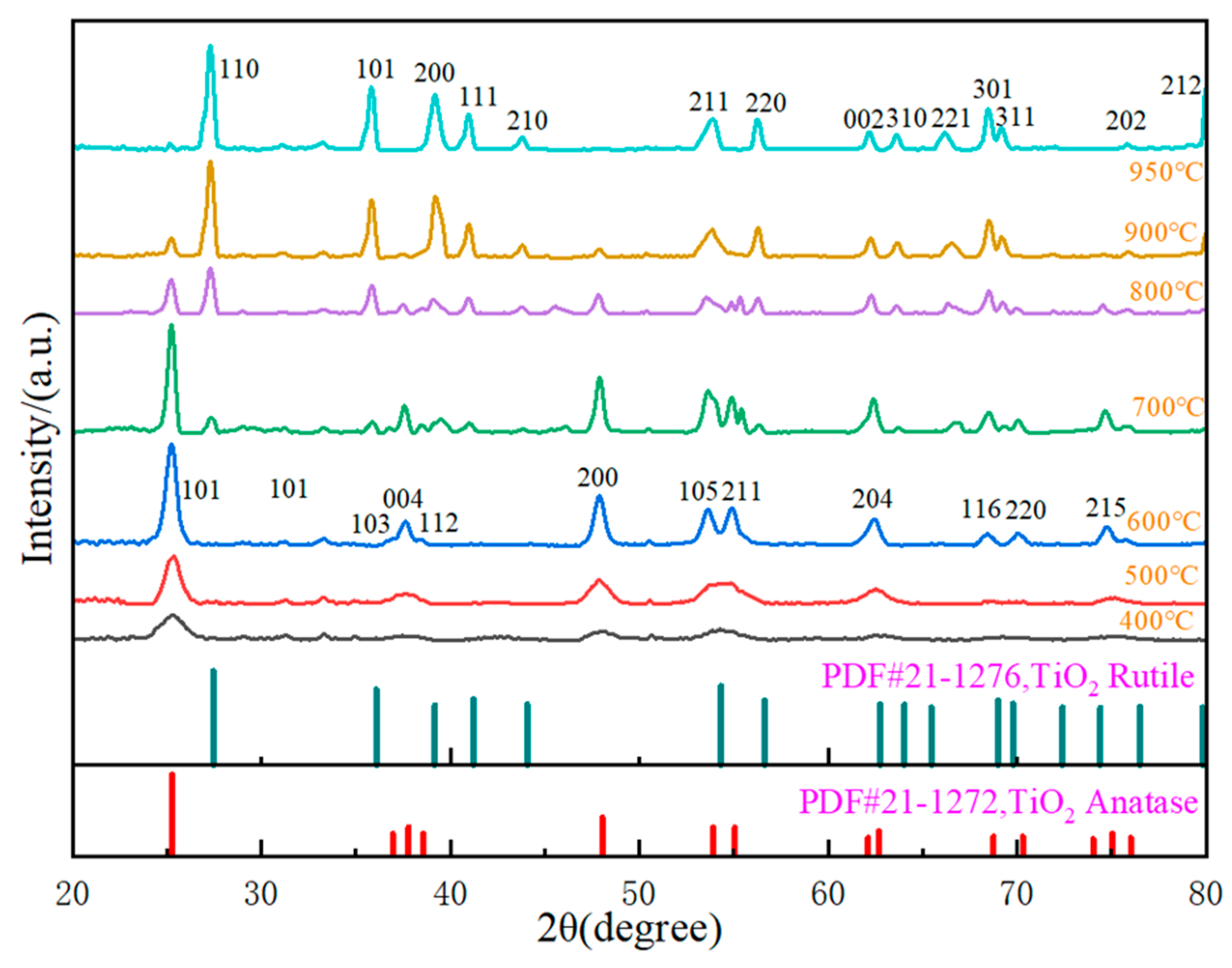 Nanomaterials 14 00943 g002