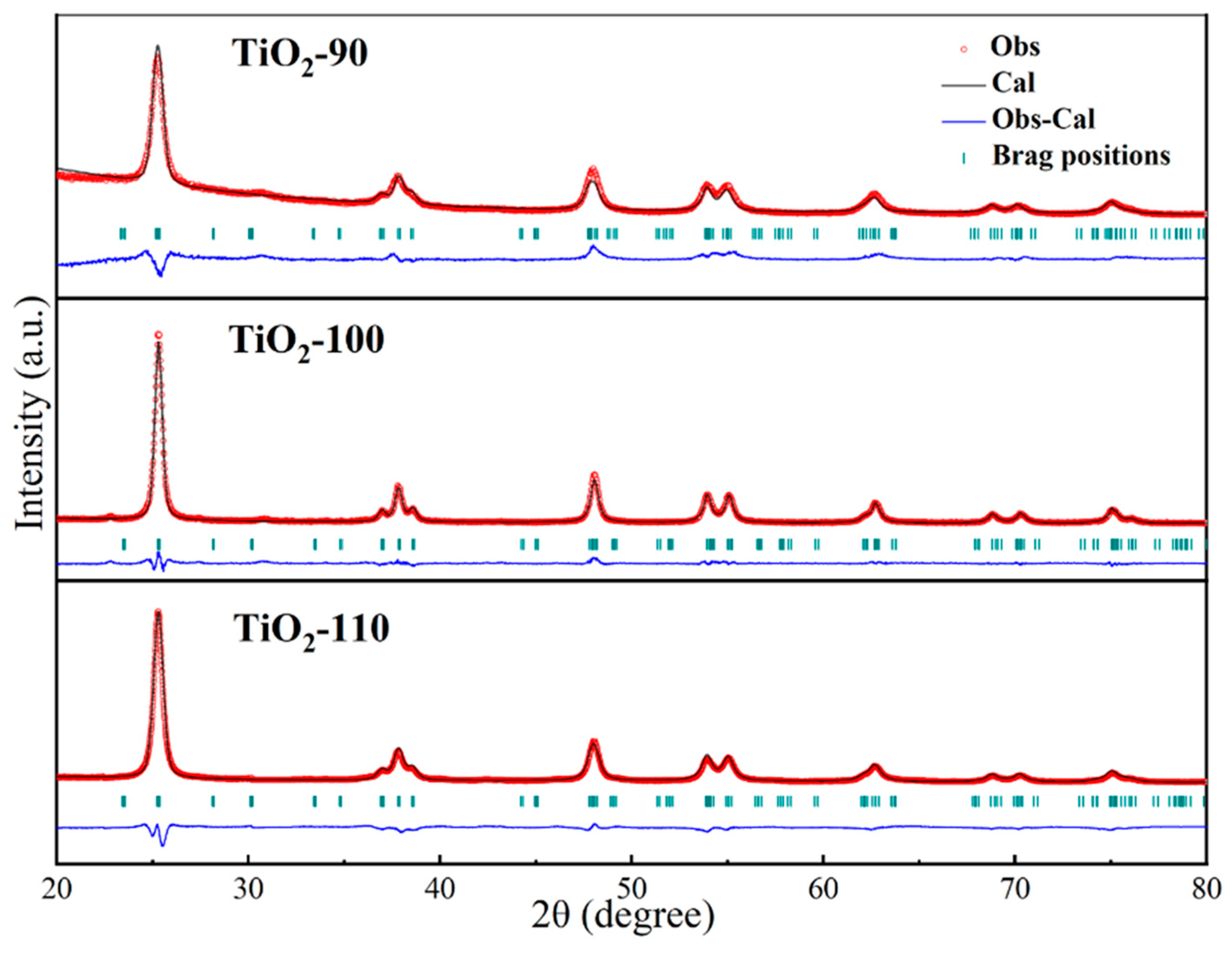 Nanomaterials 14 00943 g003