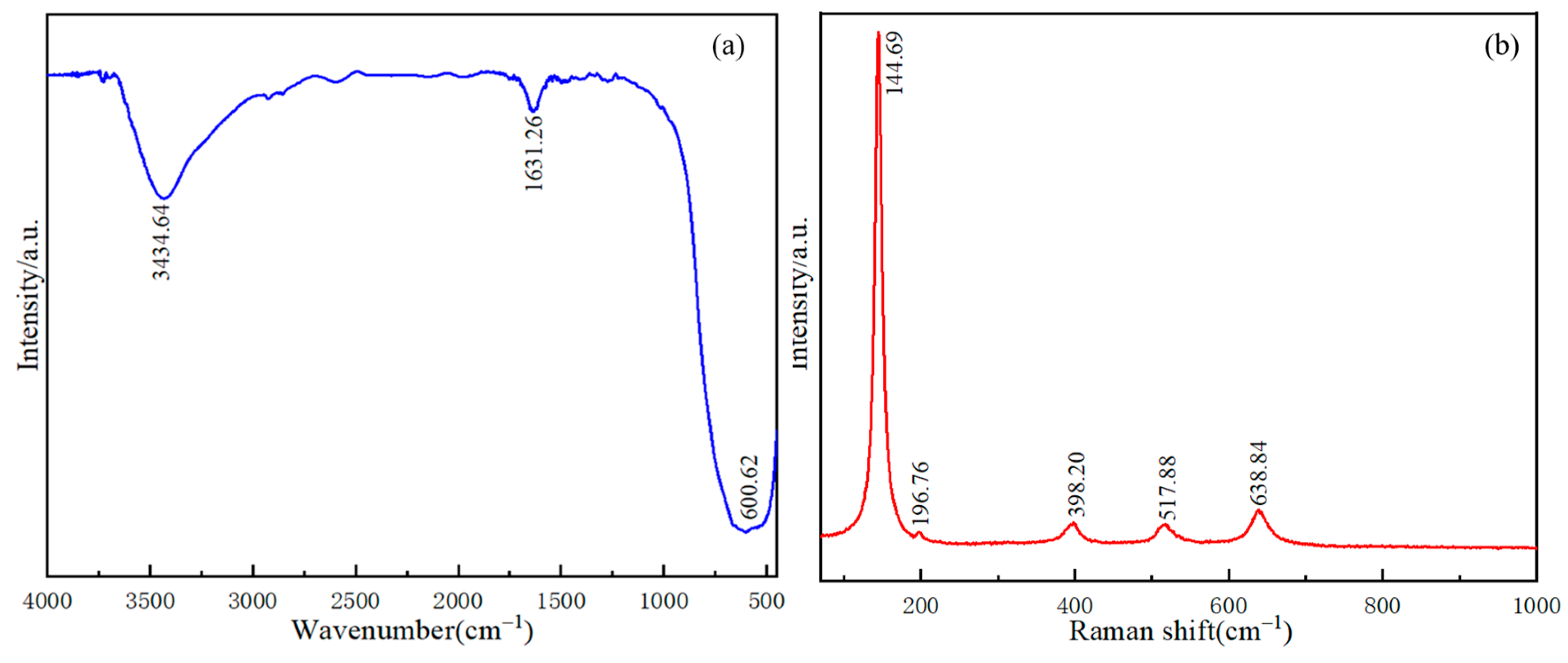 Nanomaterials 14 00943 g006