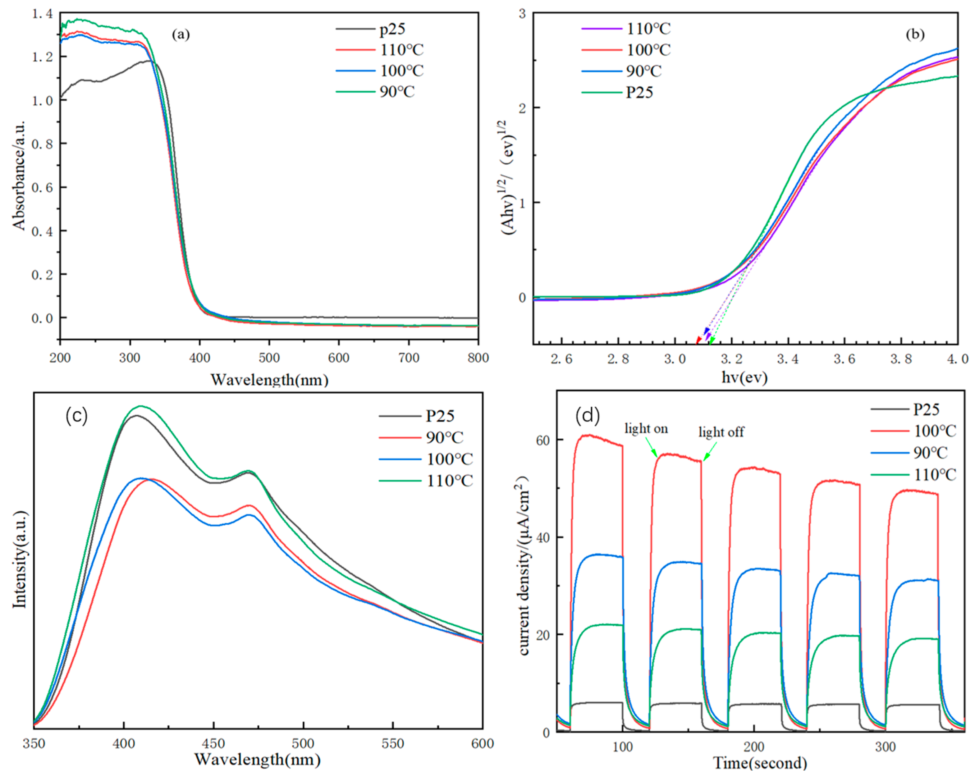 Nanomaterials 14 00943 g009