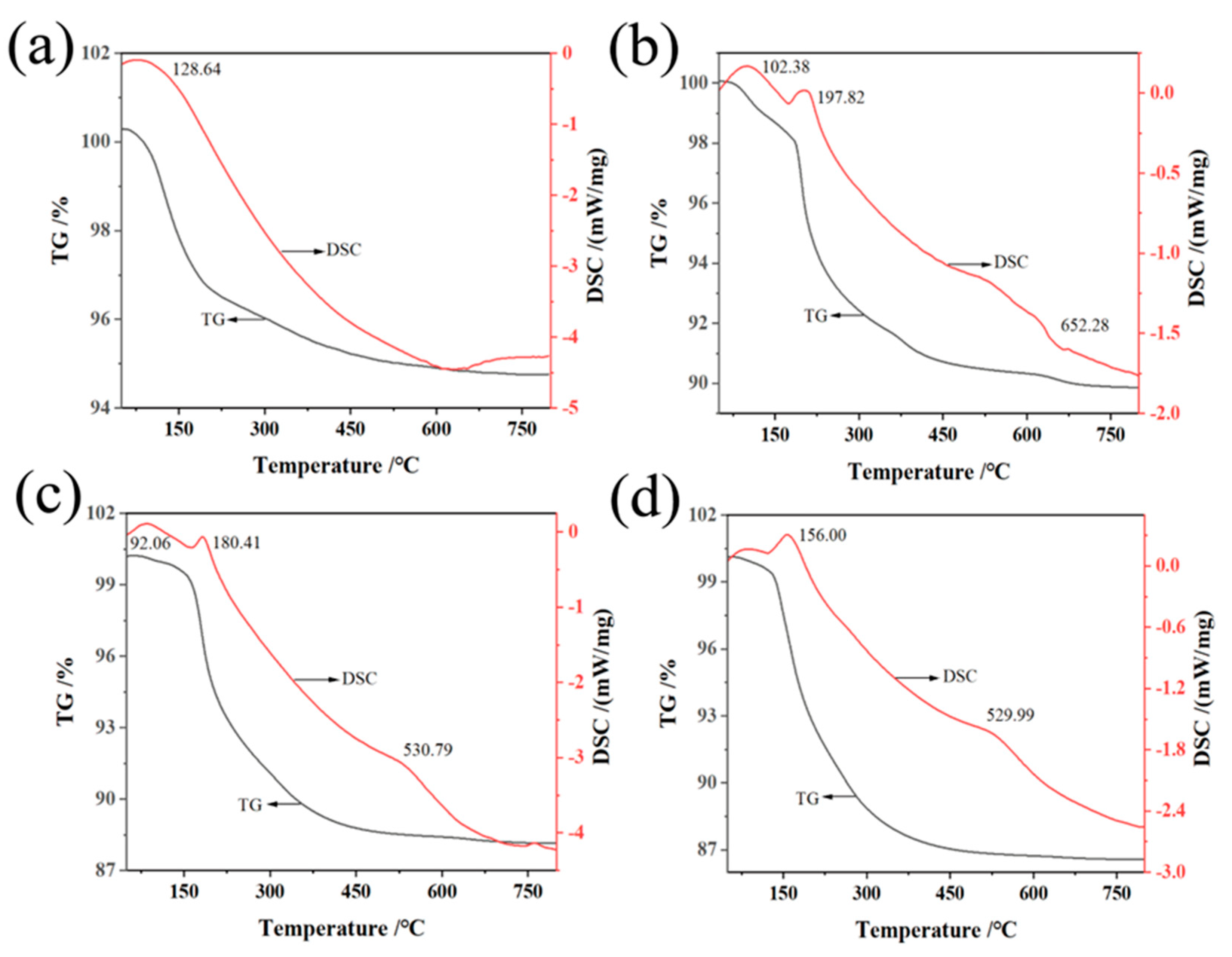 Nanomaterials 14 00944 g004