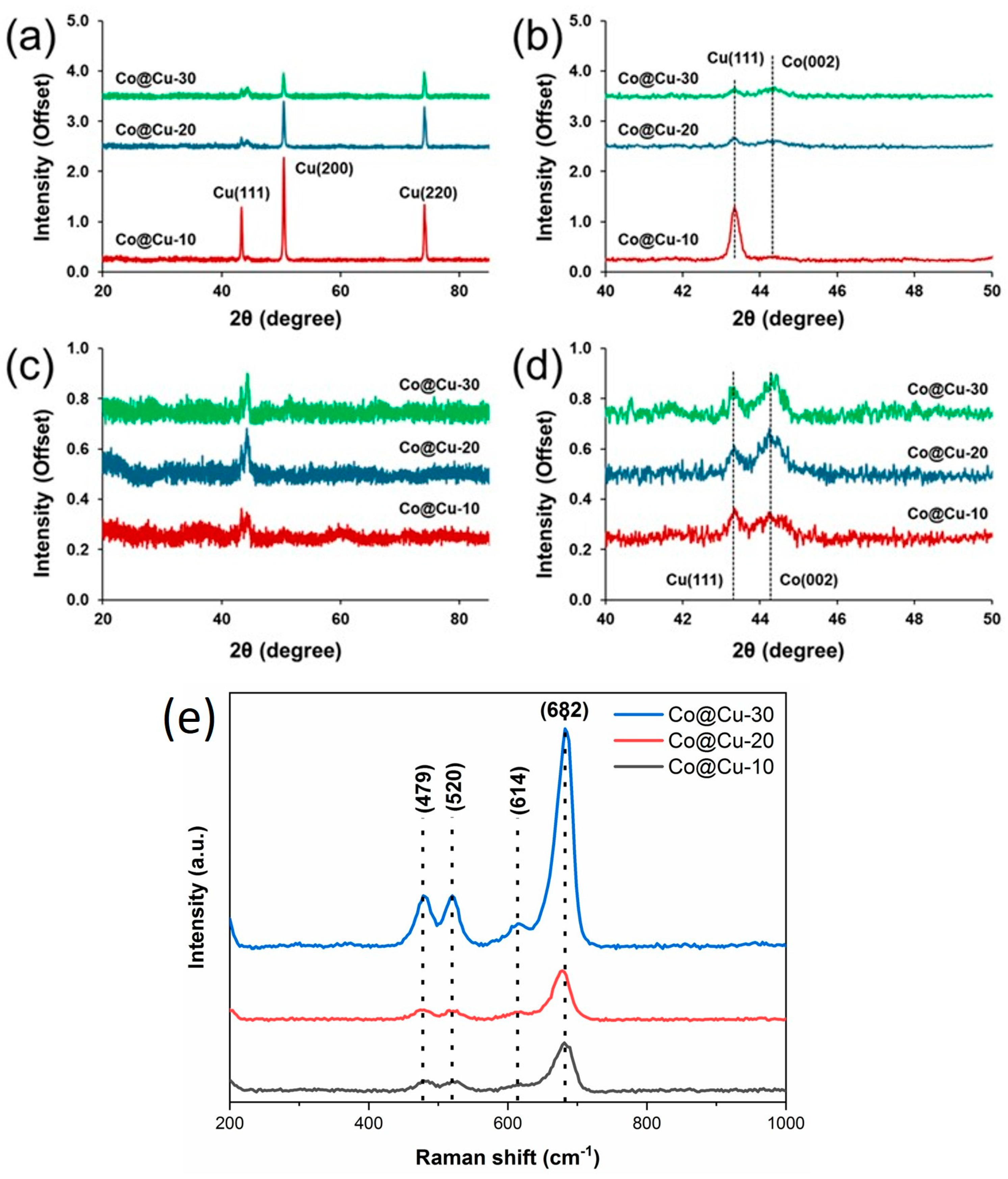 Nanomaterials 14 00946 g003