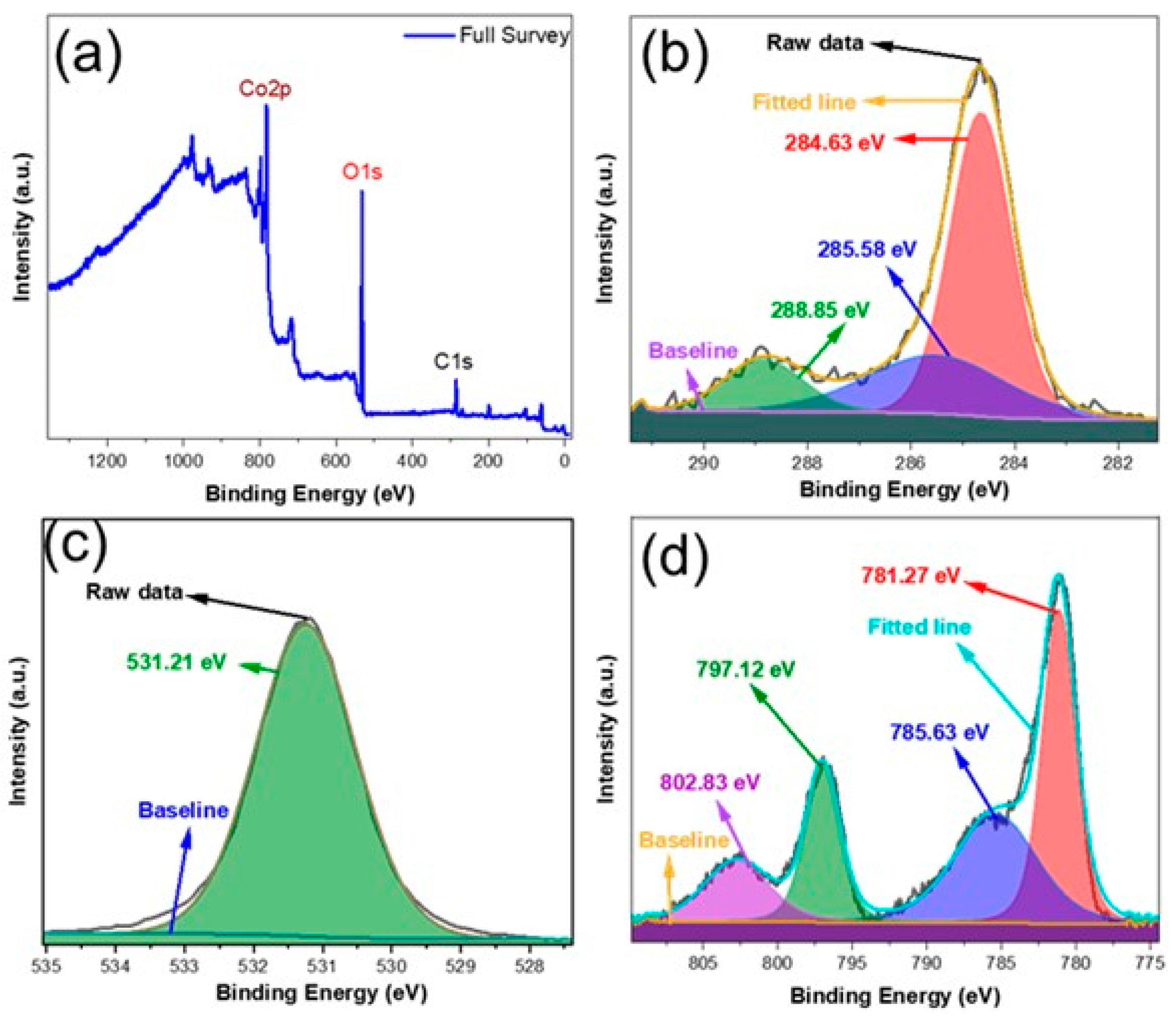 Nanomaterials 14 00946 g004
