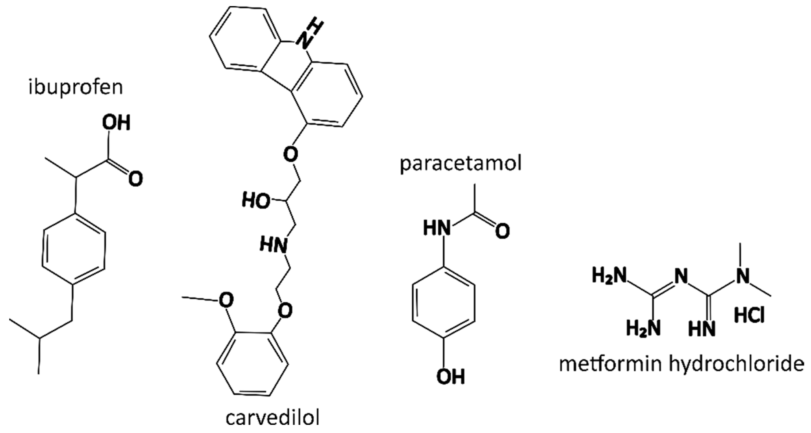 The Incorporated Drug Affects the Properties of Hydrophilic