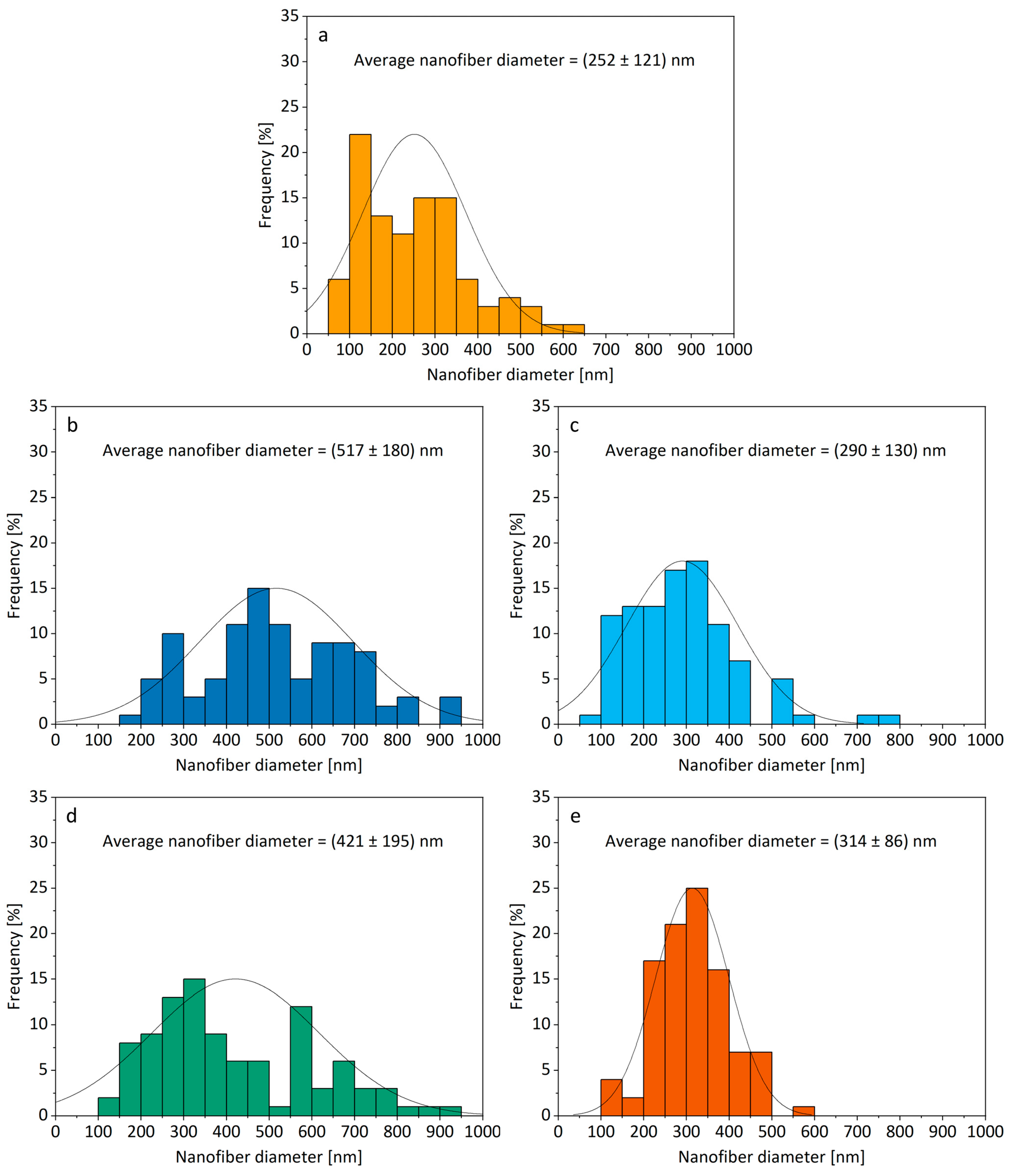 Nanomaterials 14 00949 g003