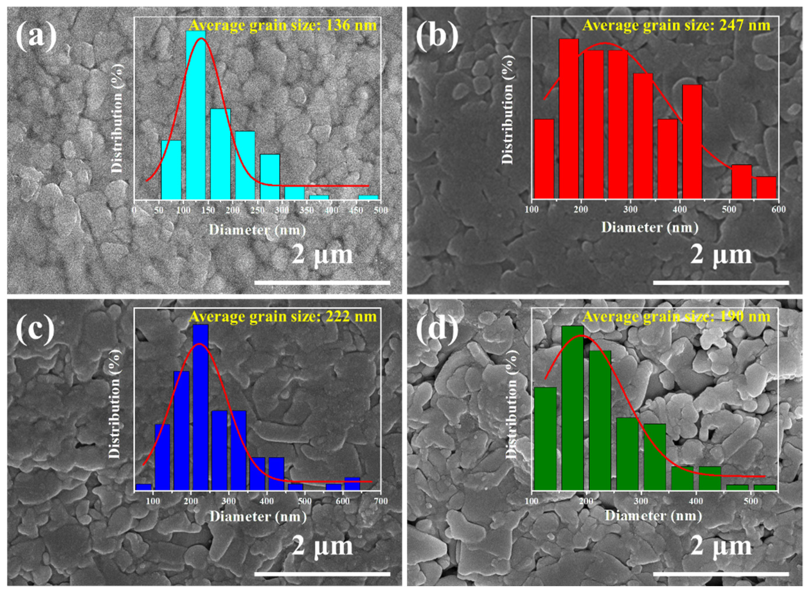 Nanomaterials 14 00950 g002