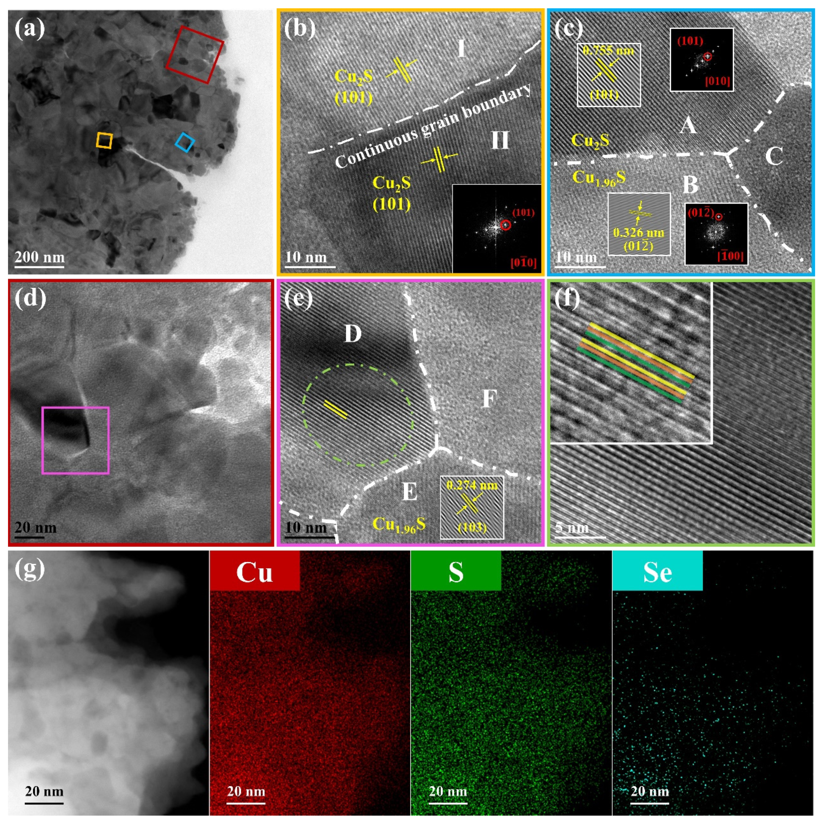 Nanomaterials 14 00950 g003