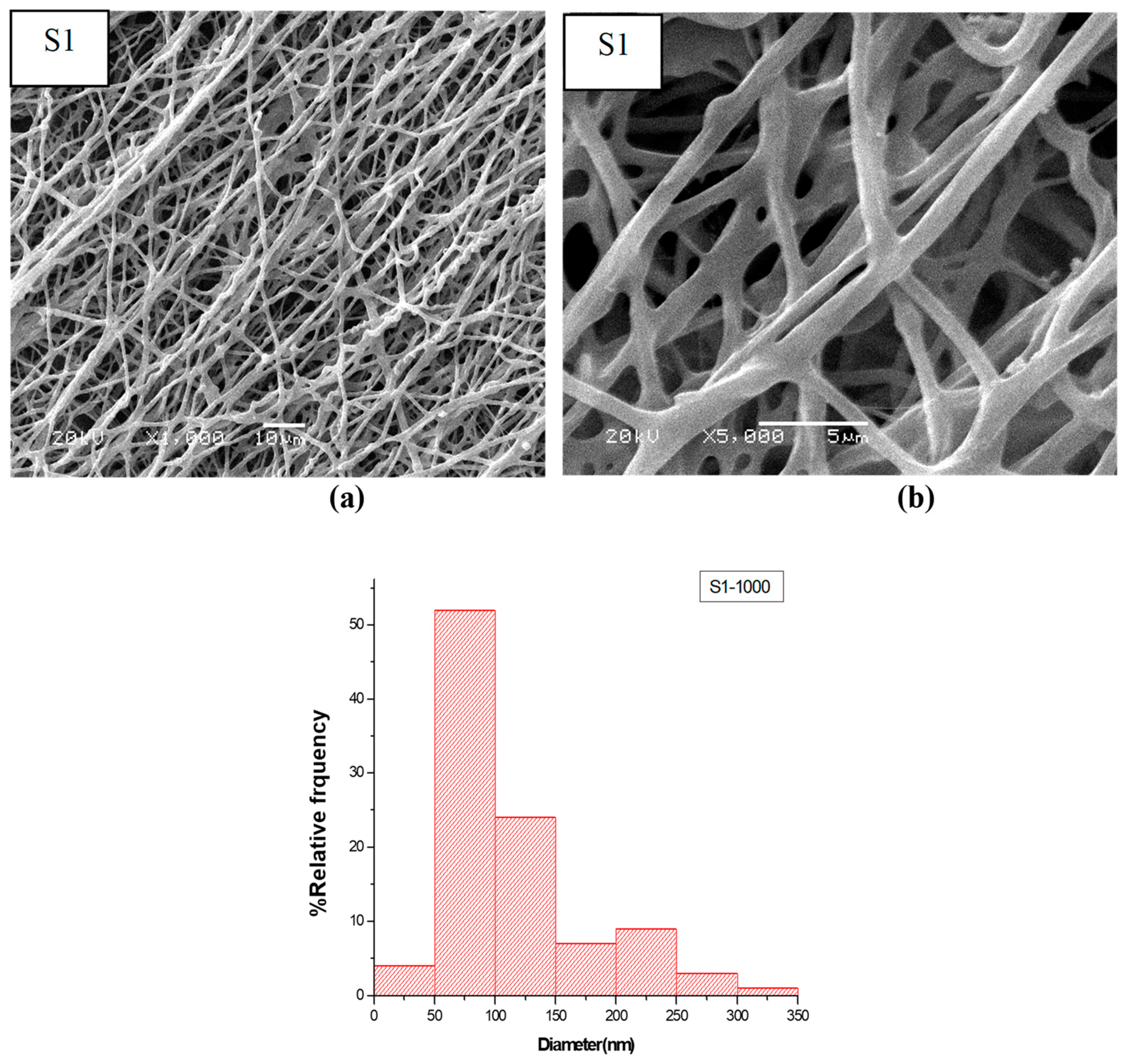 Nanomaterials 14 00952 g006