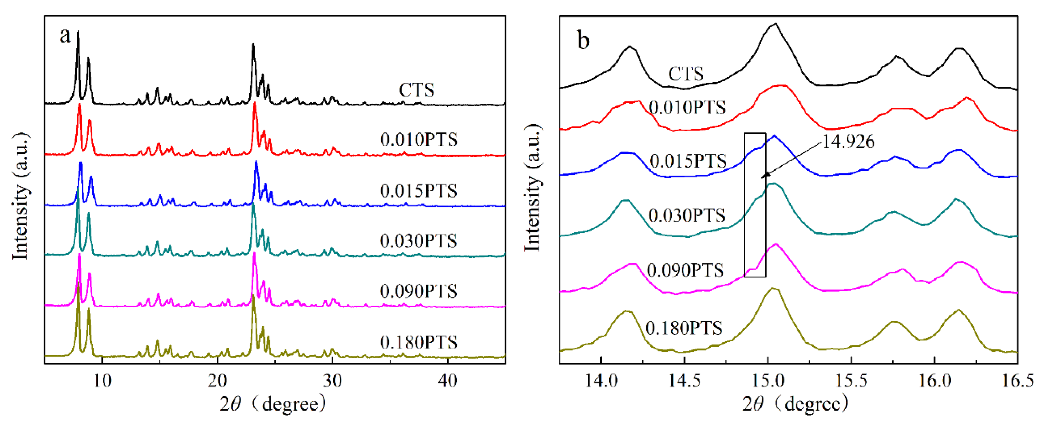 Nanomaterials 14 00953 g003