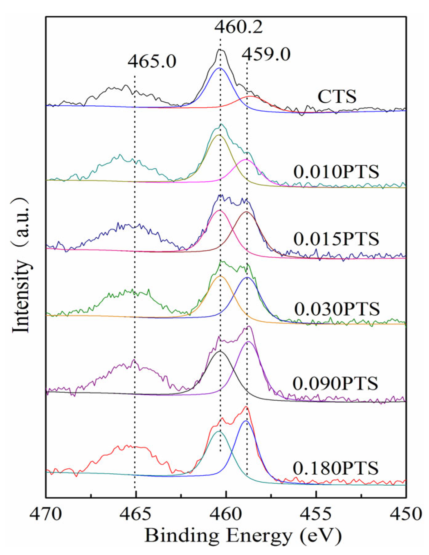 Nanomaterials 14 00953 g005
