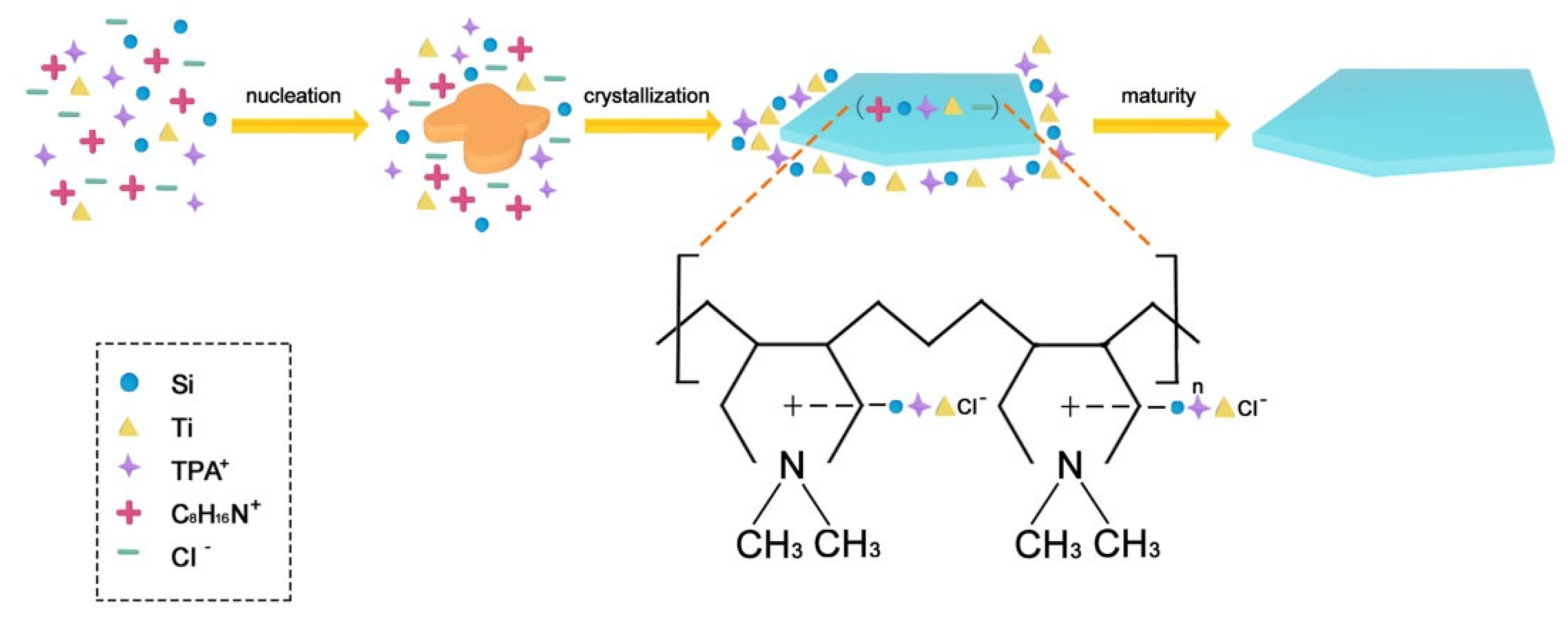 Nanomaterials 14 00953 g007