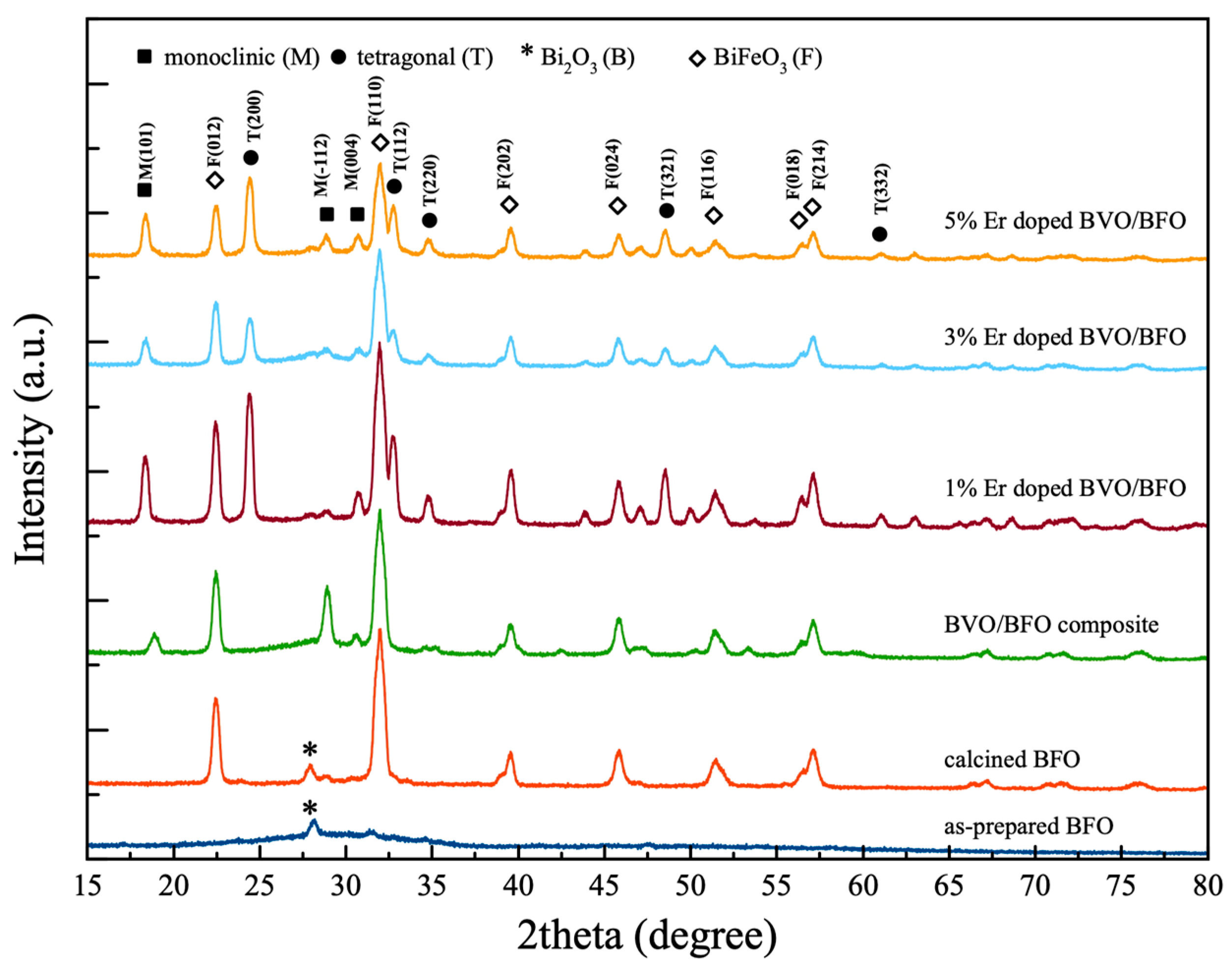 Nanomaterials 14 00954 g001