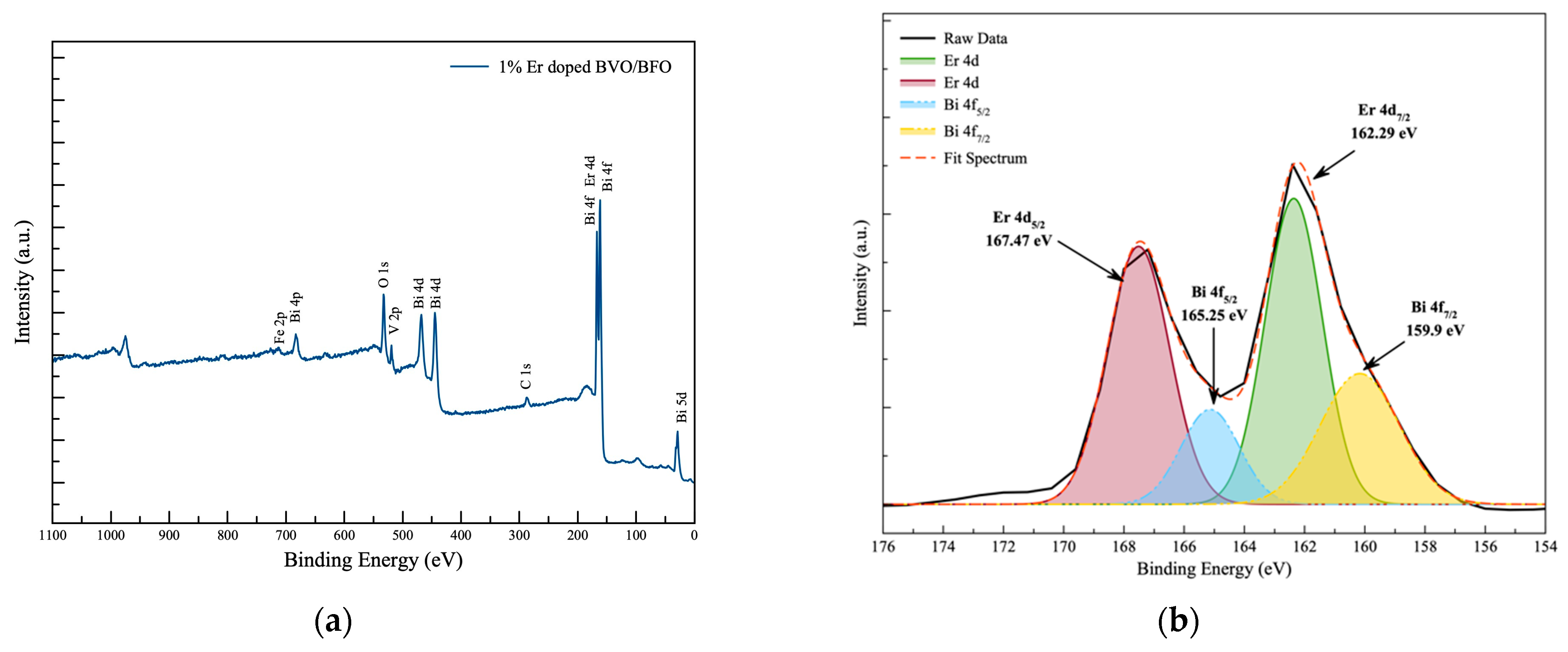 Nanomaterials 14 00954 g005a