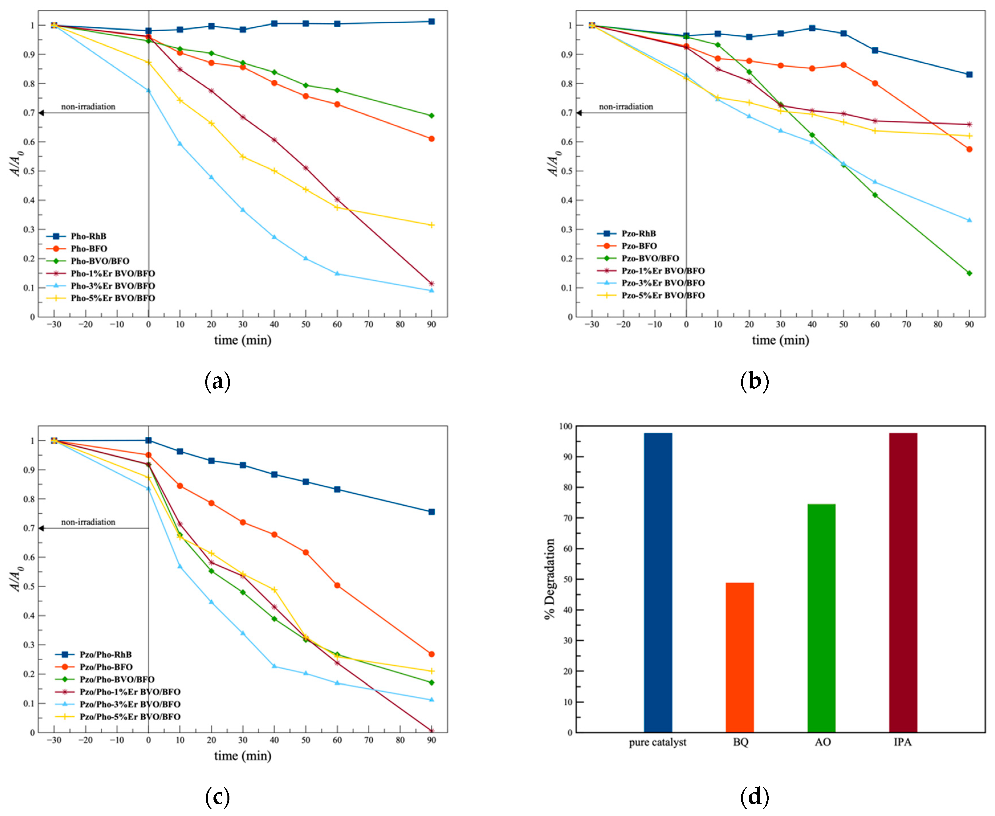 Nanomaterials 14 00954 g006