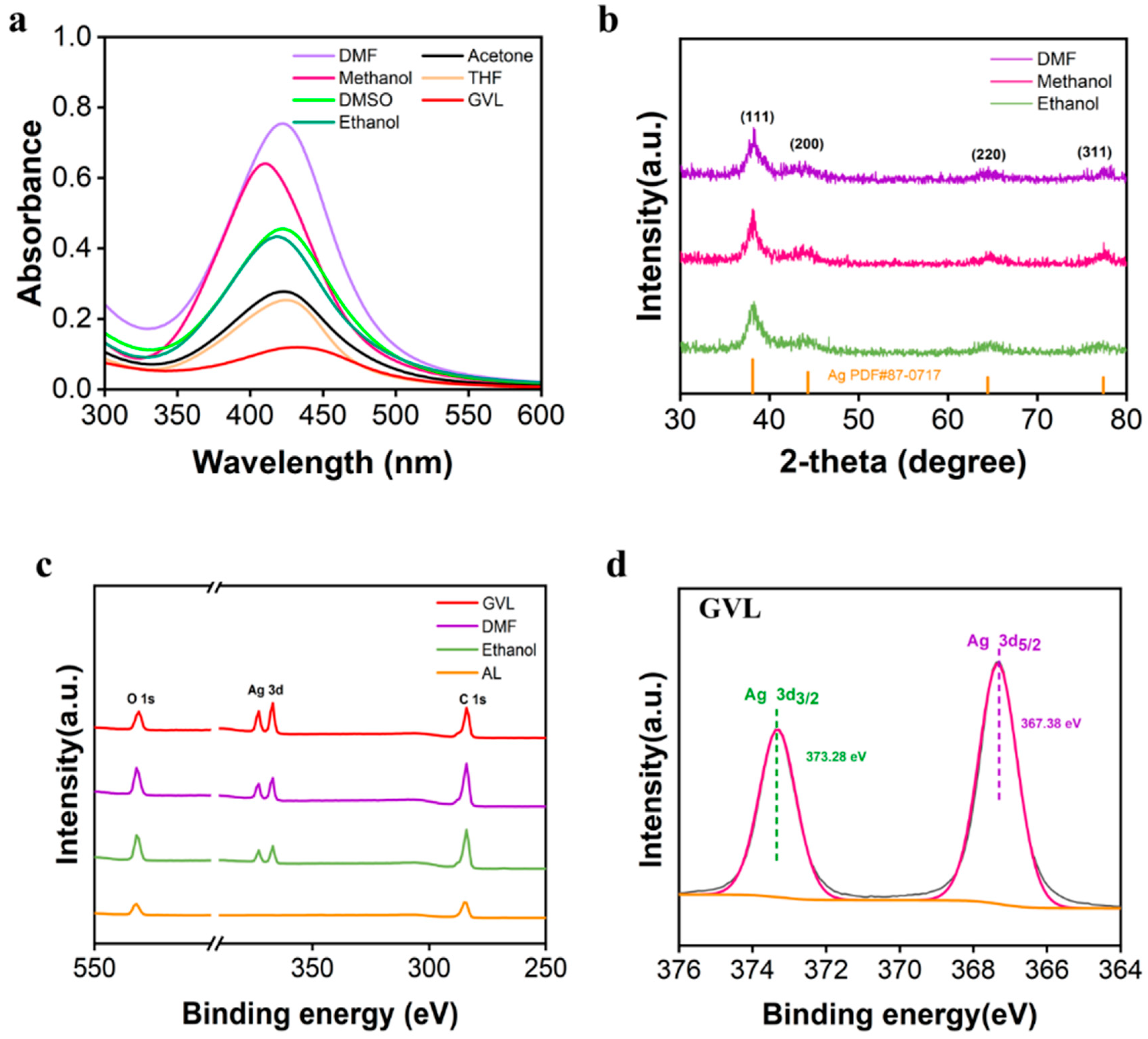 Nanomaterials 14 00957 g001