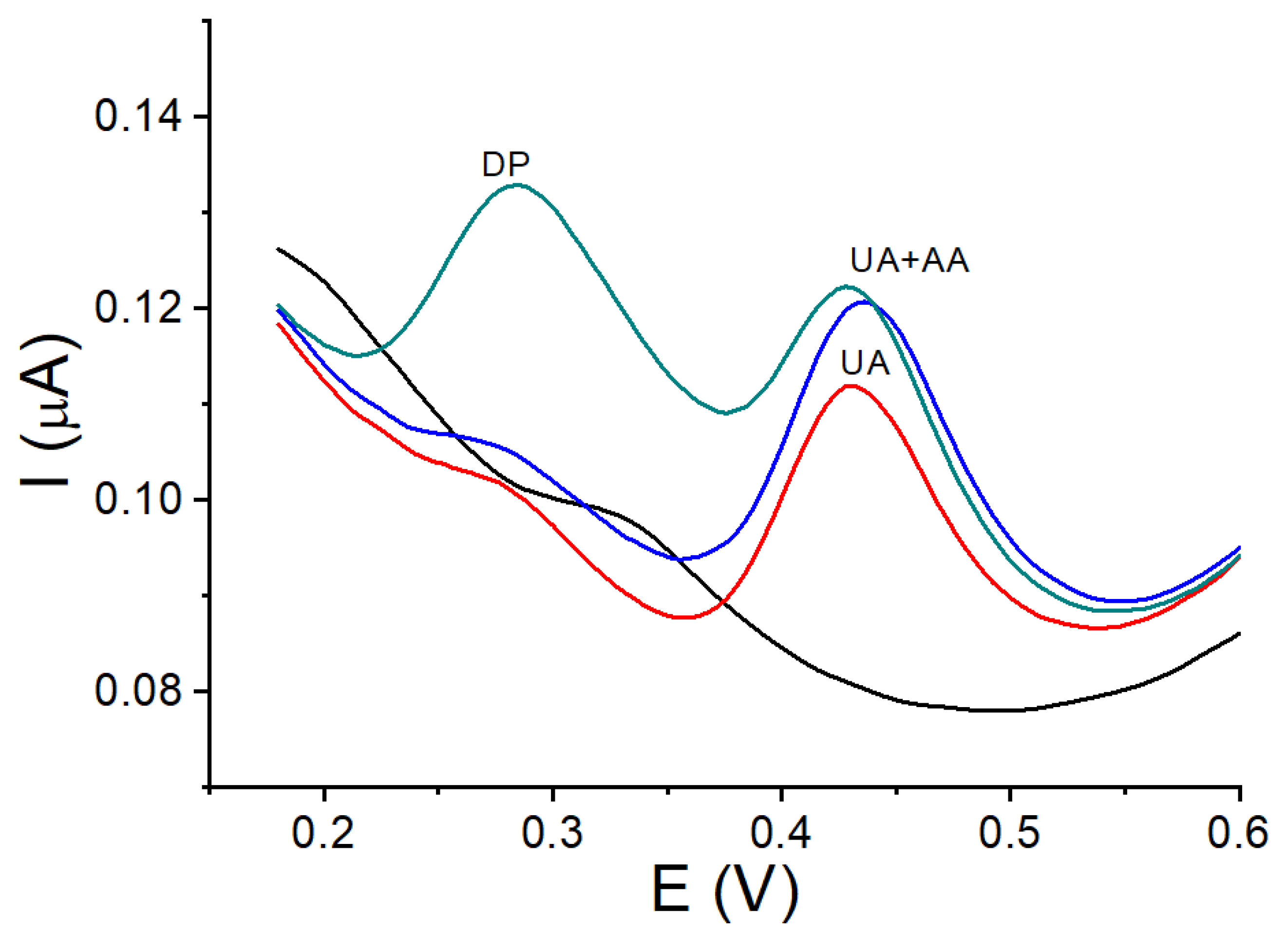 Nanomaterials 14 00958 g009