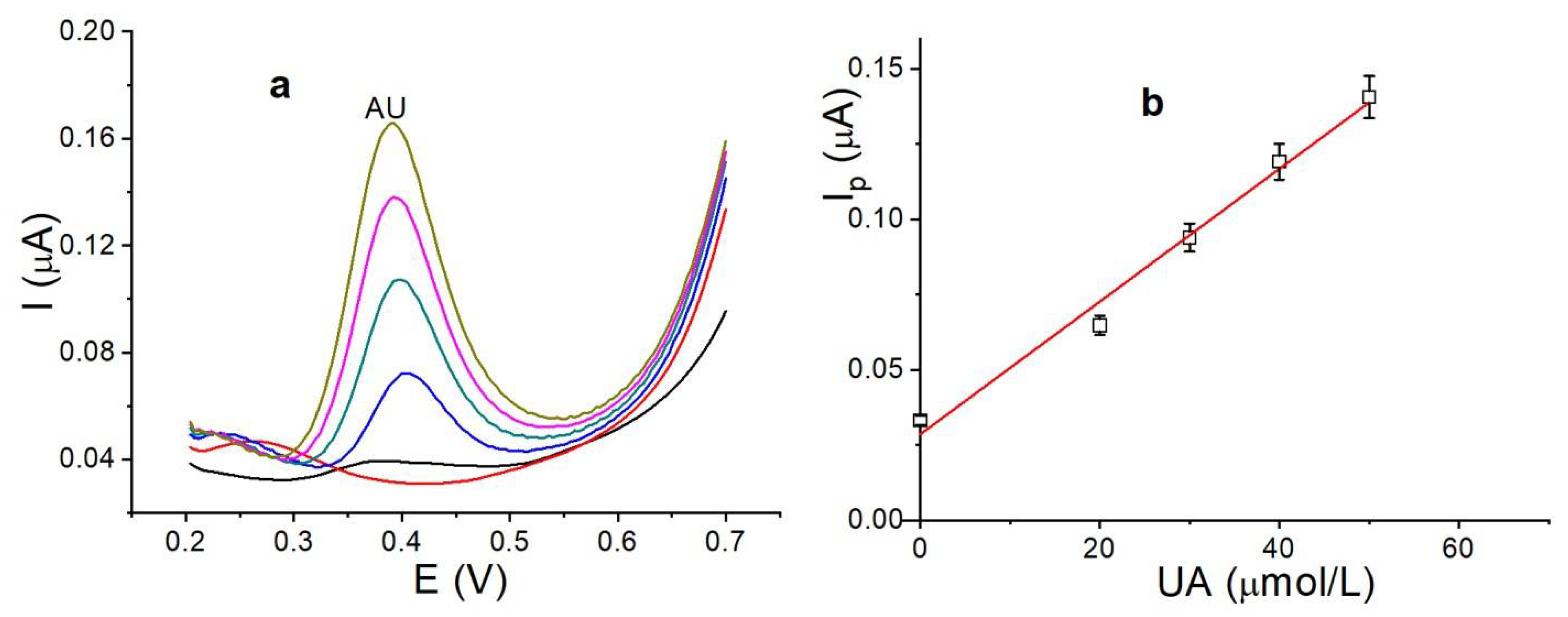 Nanomaterials 14 00958 g010