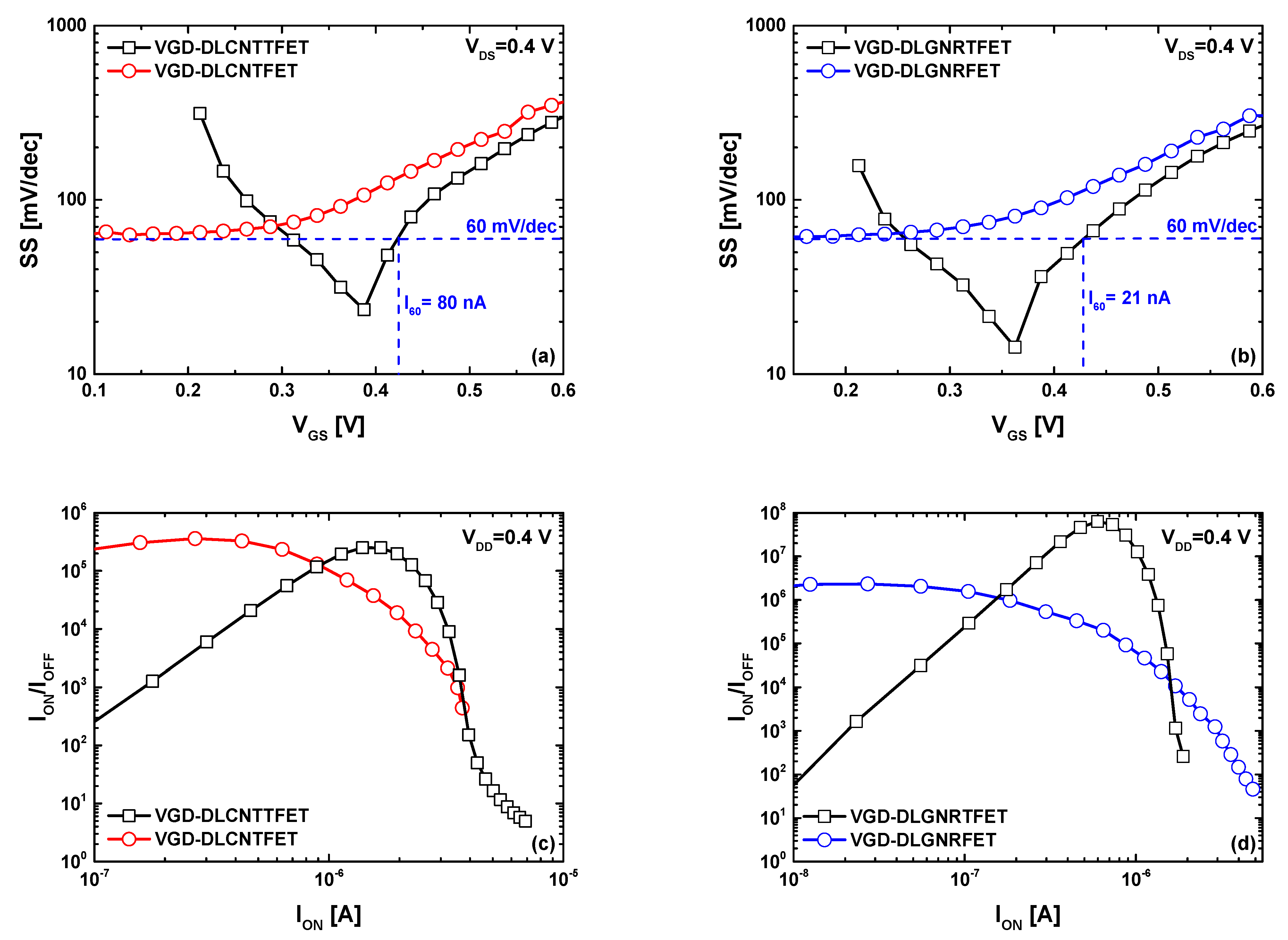 Nanomaterials 14 00962 g005