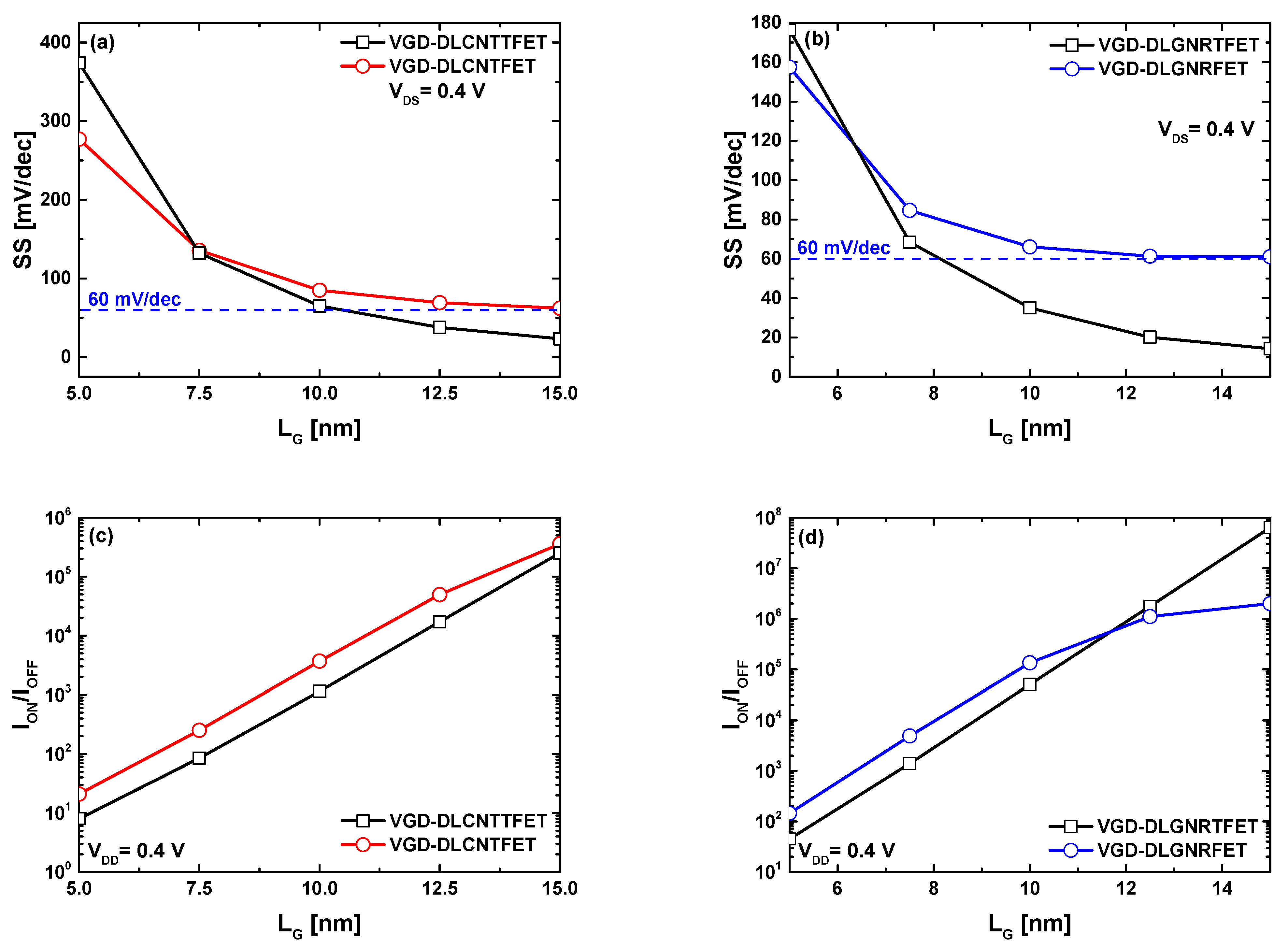 Nanomaterials 14 00962 g006