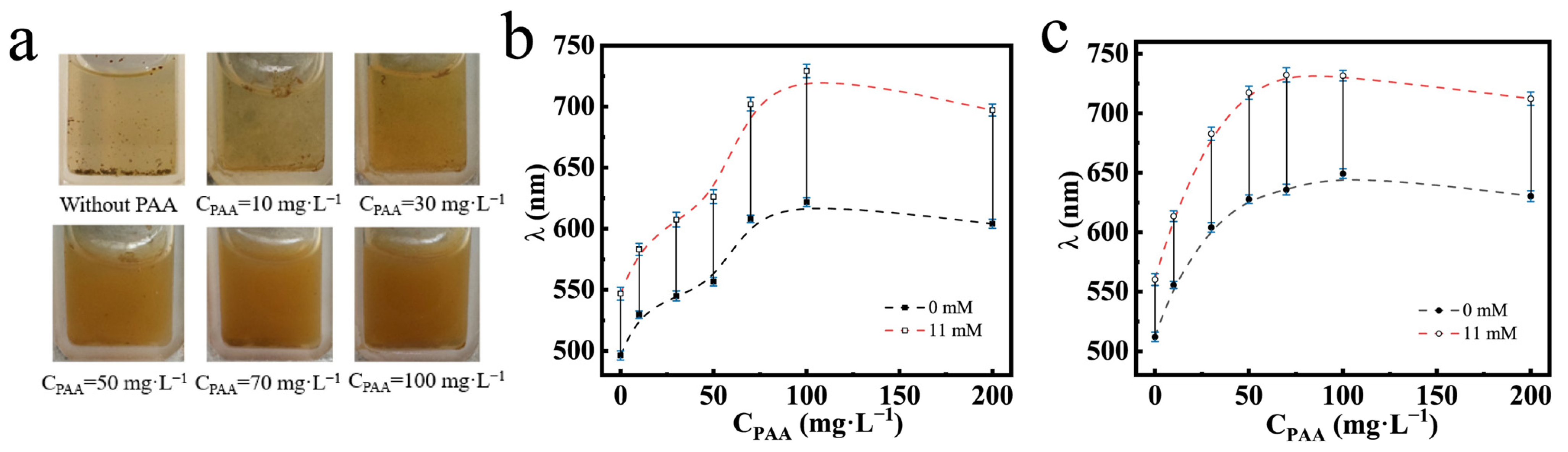 Nanomaterials 14 00964 g007