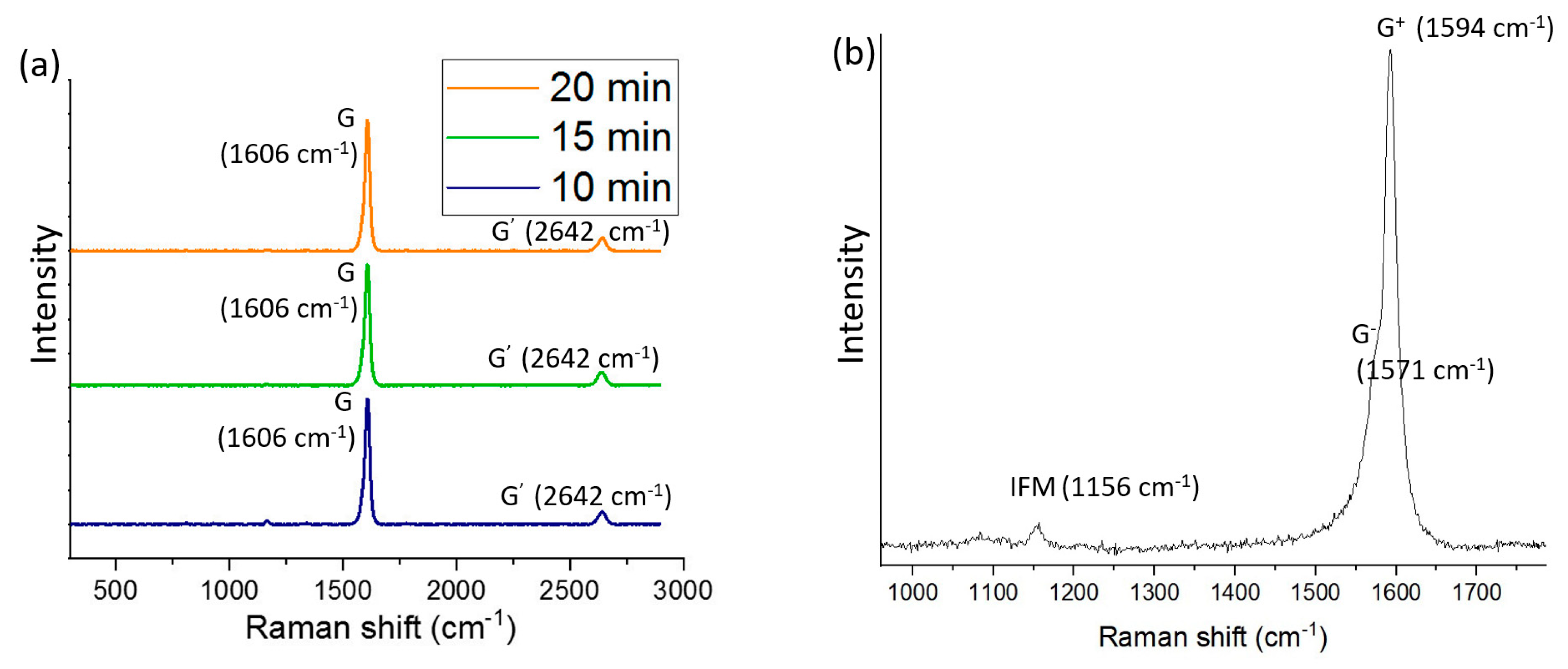 Nanomaterials 14 00965 g004