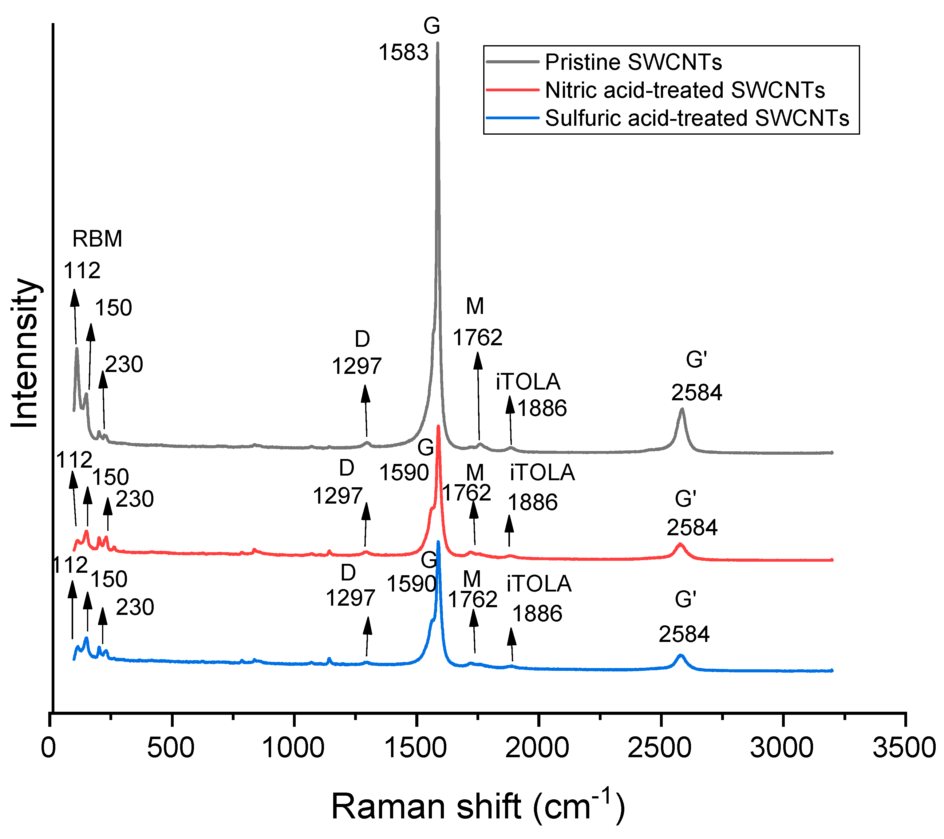 Nanomaterials 14 00965 g005