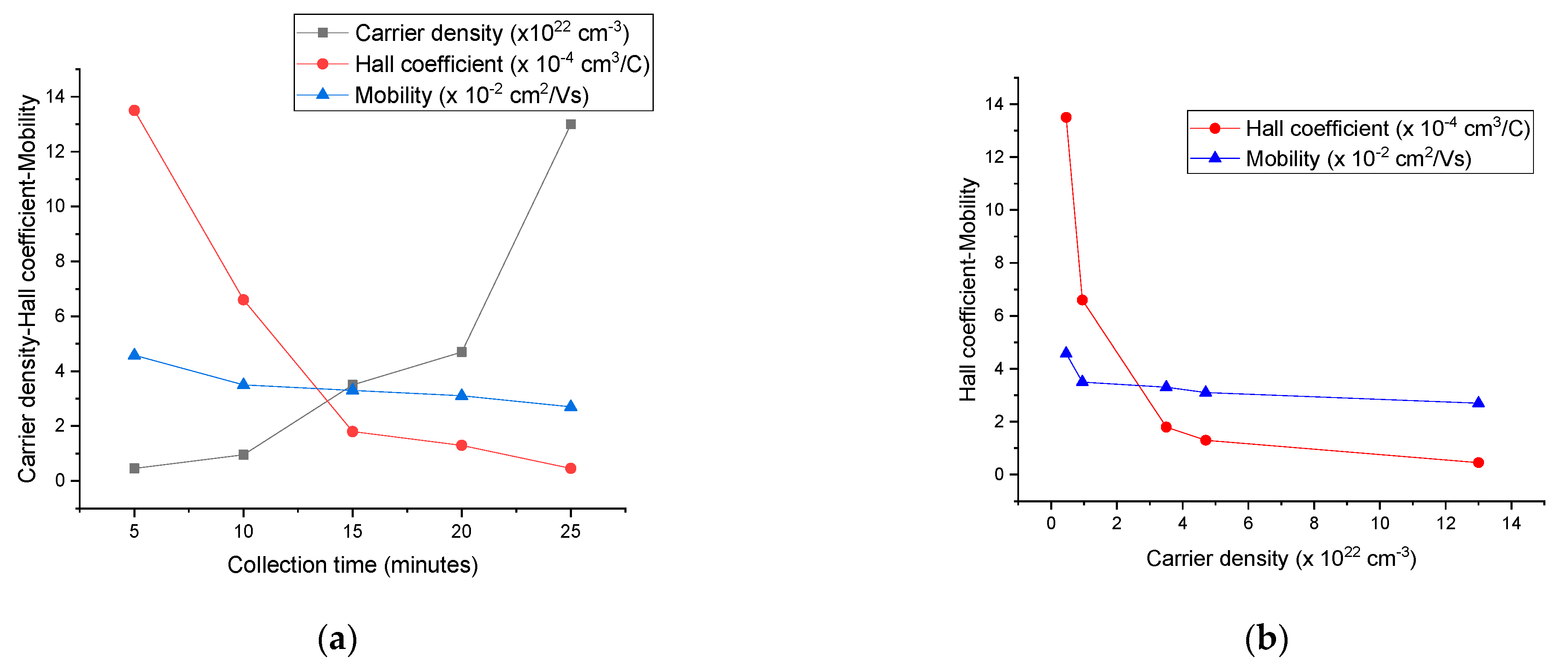Nanomaterials 14 00965 g006