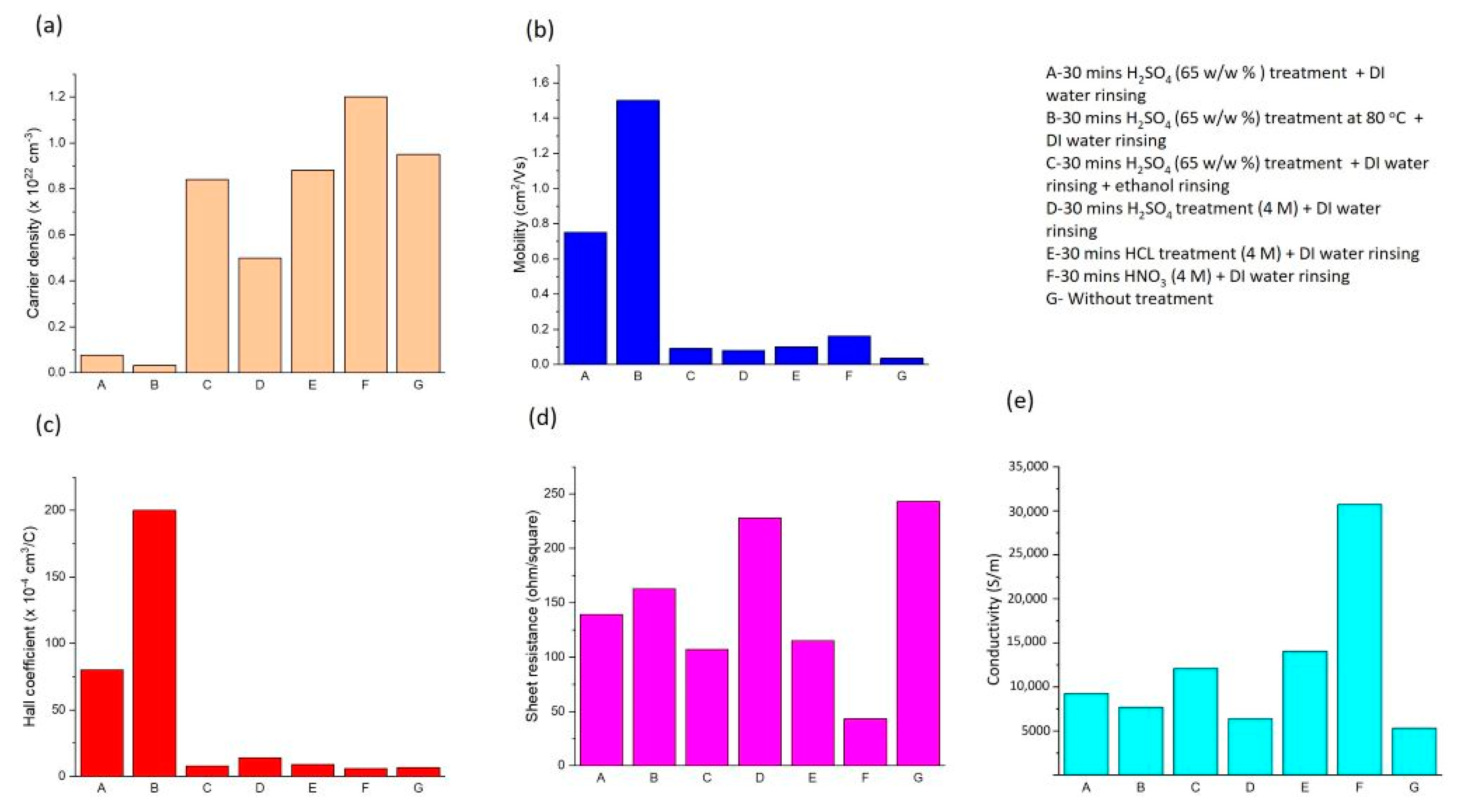 Nanomaterials 14 00965 g008