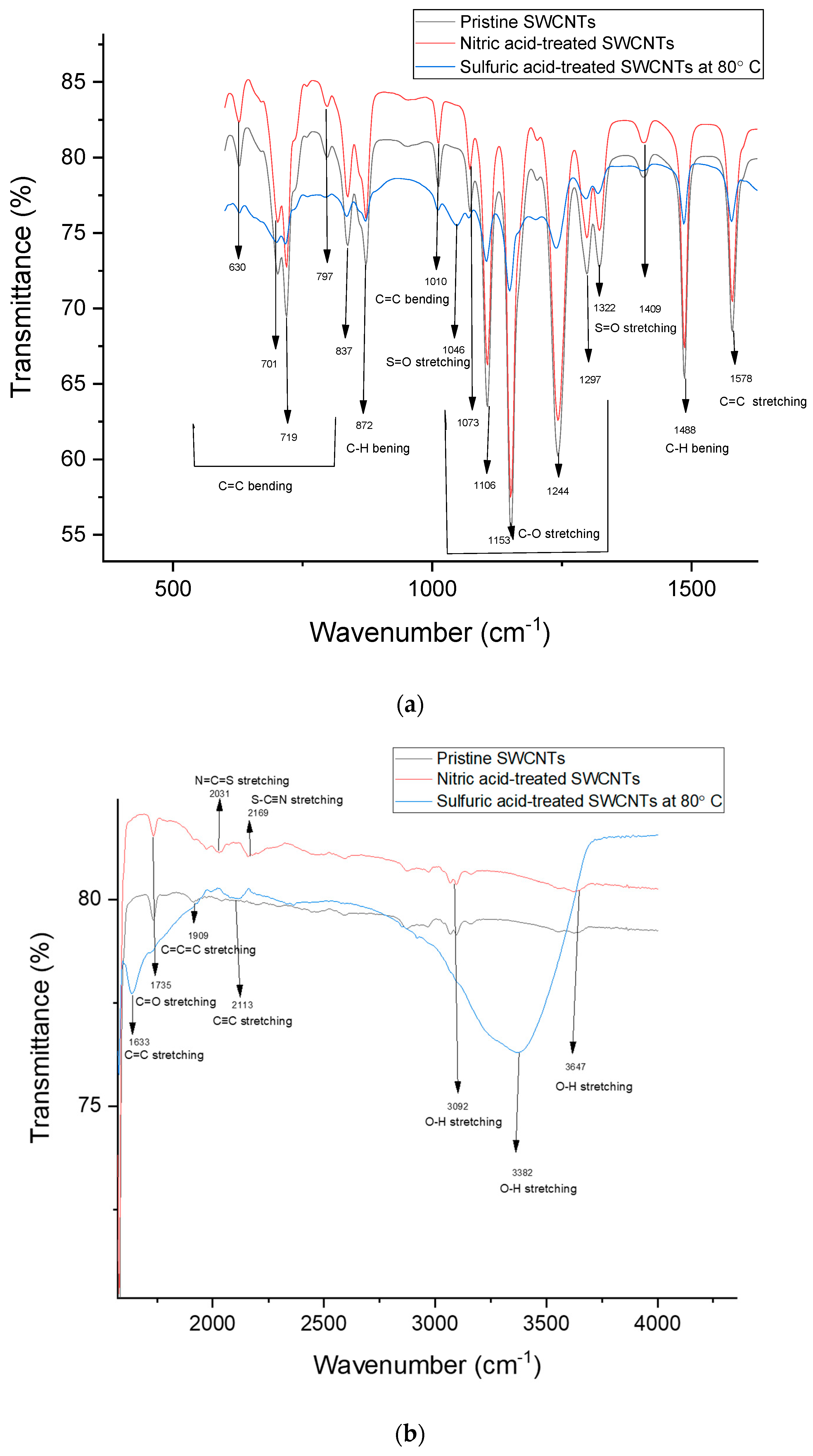 Nanomaterials 14 00965 g009