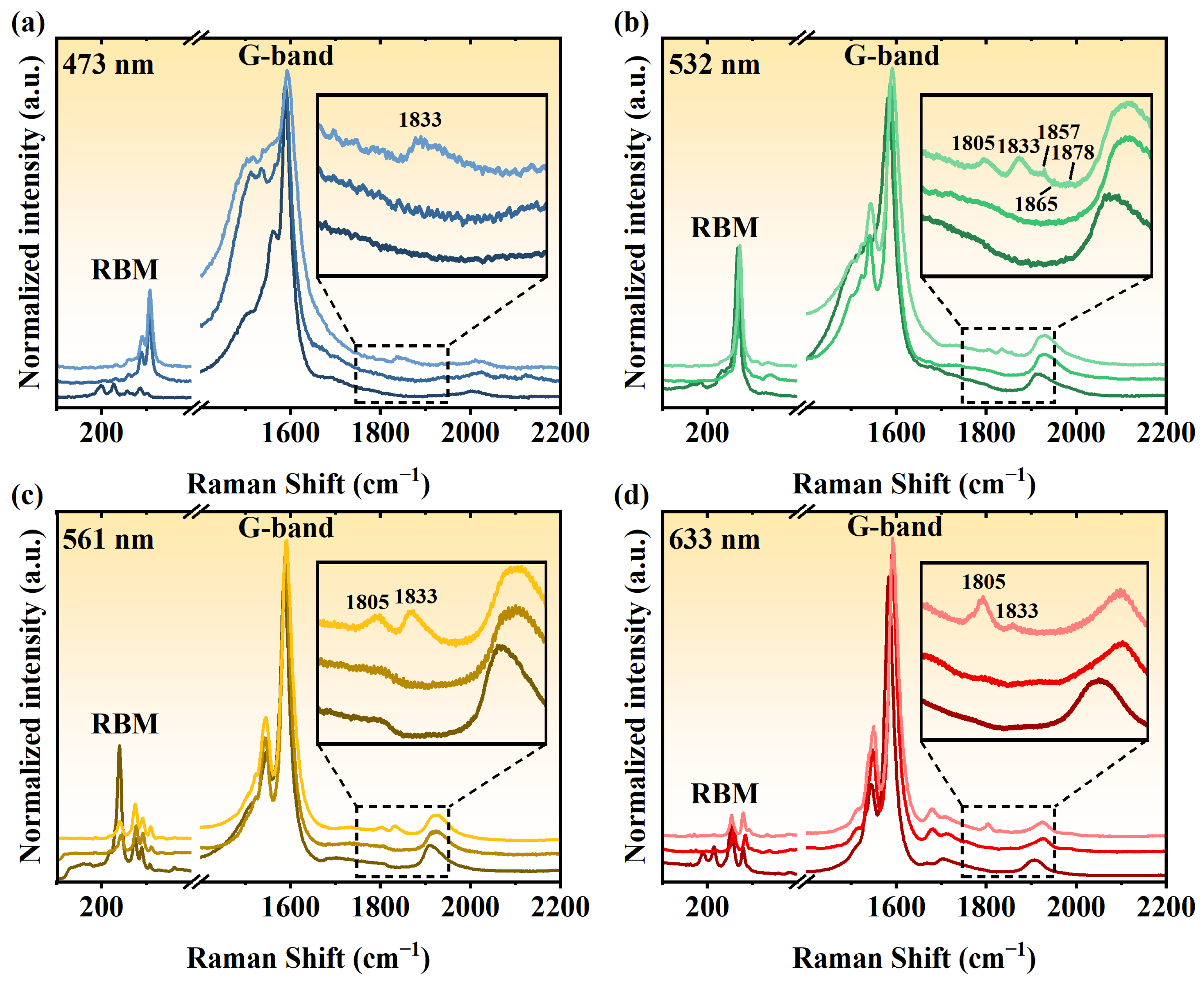 Nanomaterials 14 00966 g005