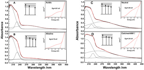 The Role of Oxygen Vacancies in Phase Transition and the Optical ...