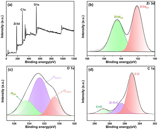 アドバンス The Role of Oxygen Vacancies in Phase Transition and the