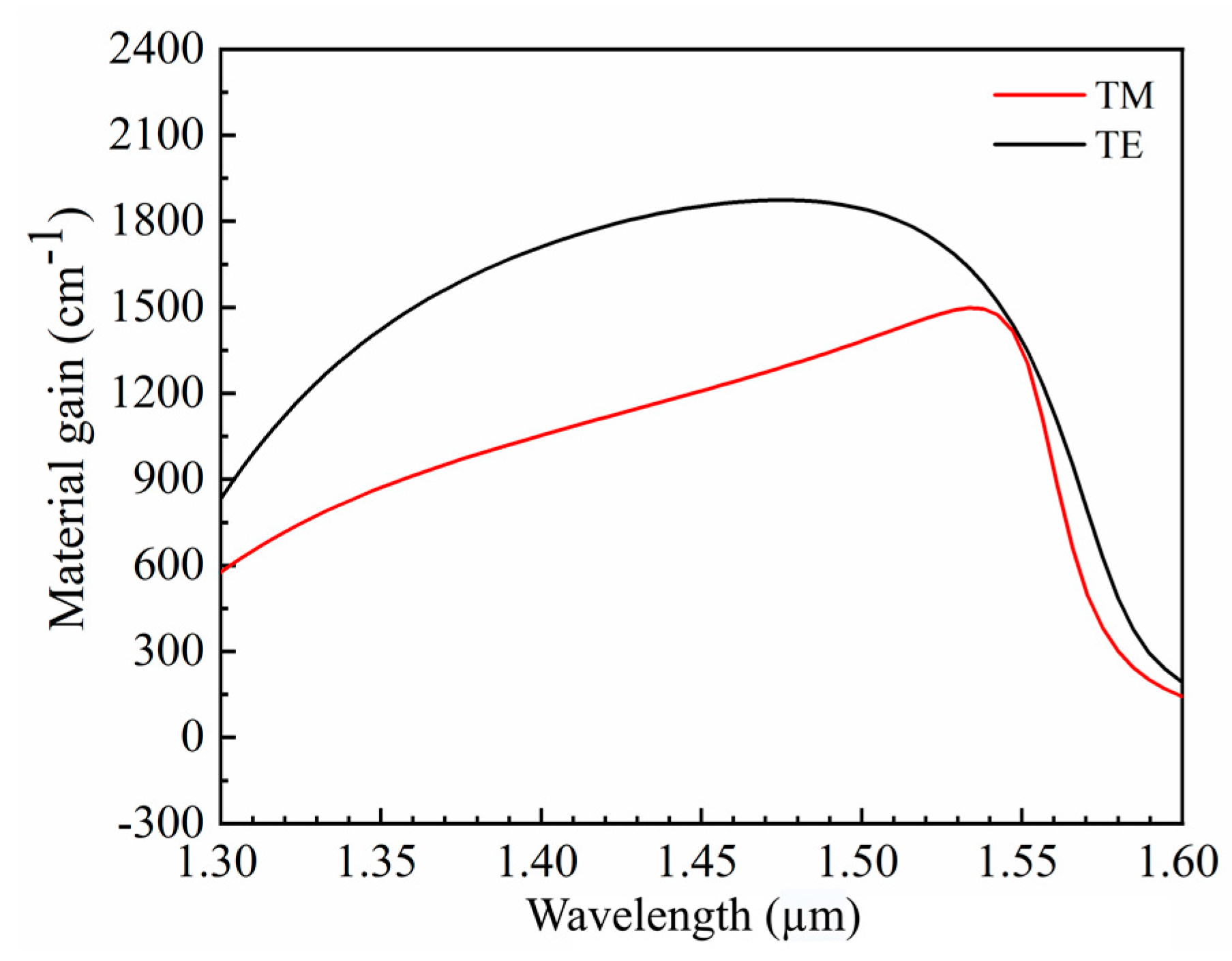 Nanomaterials 14 00969 g007